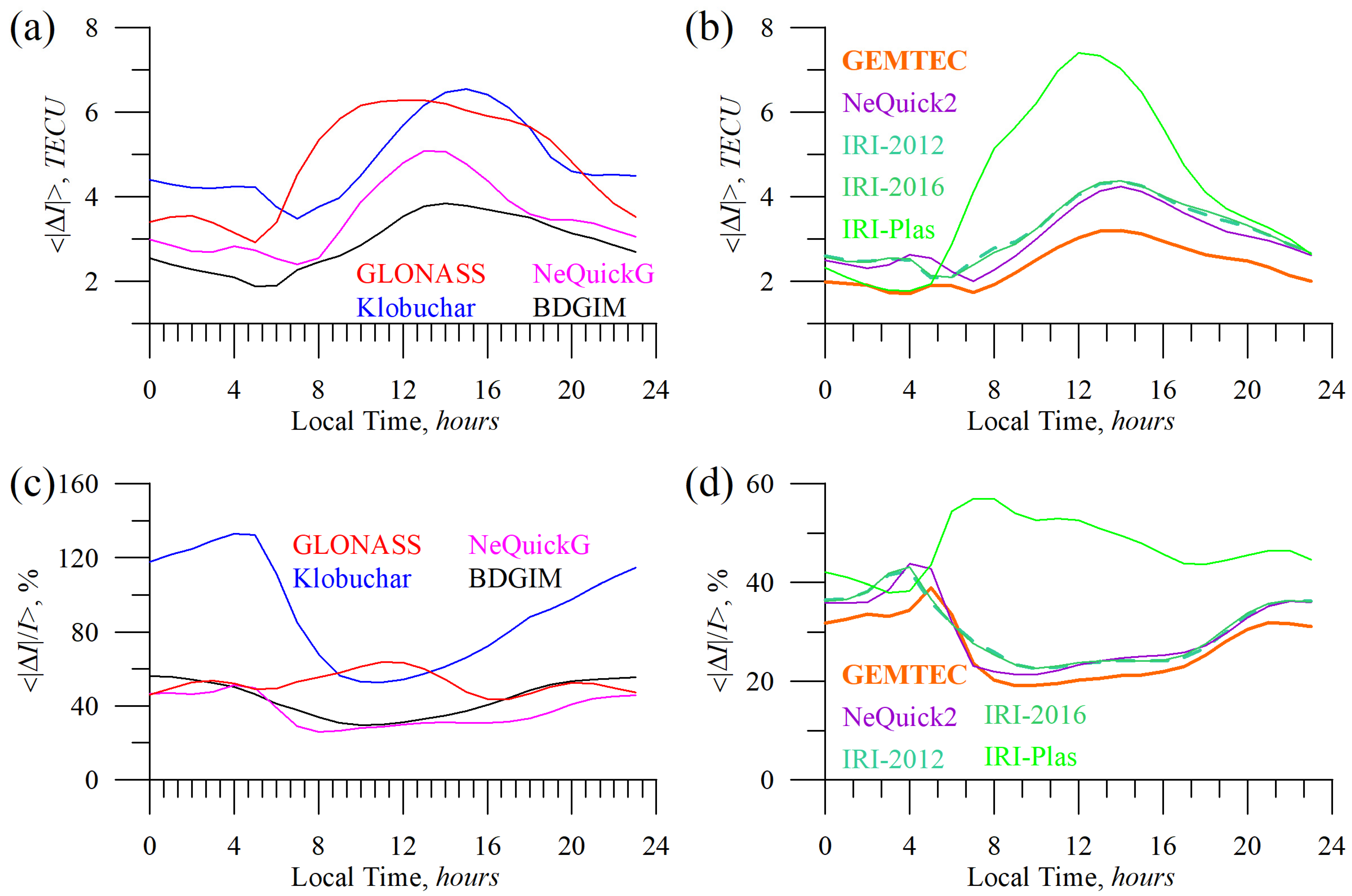 Sensors 23 04773 g014
