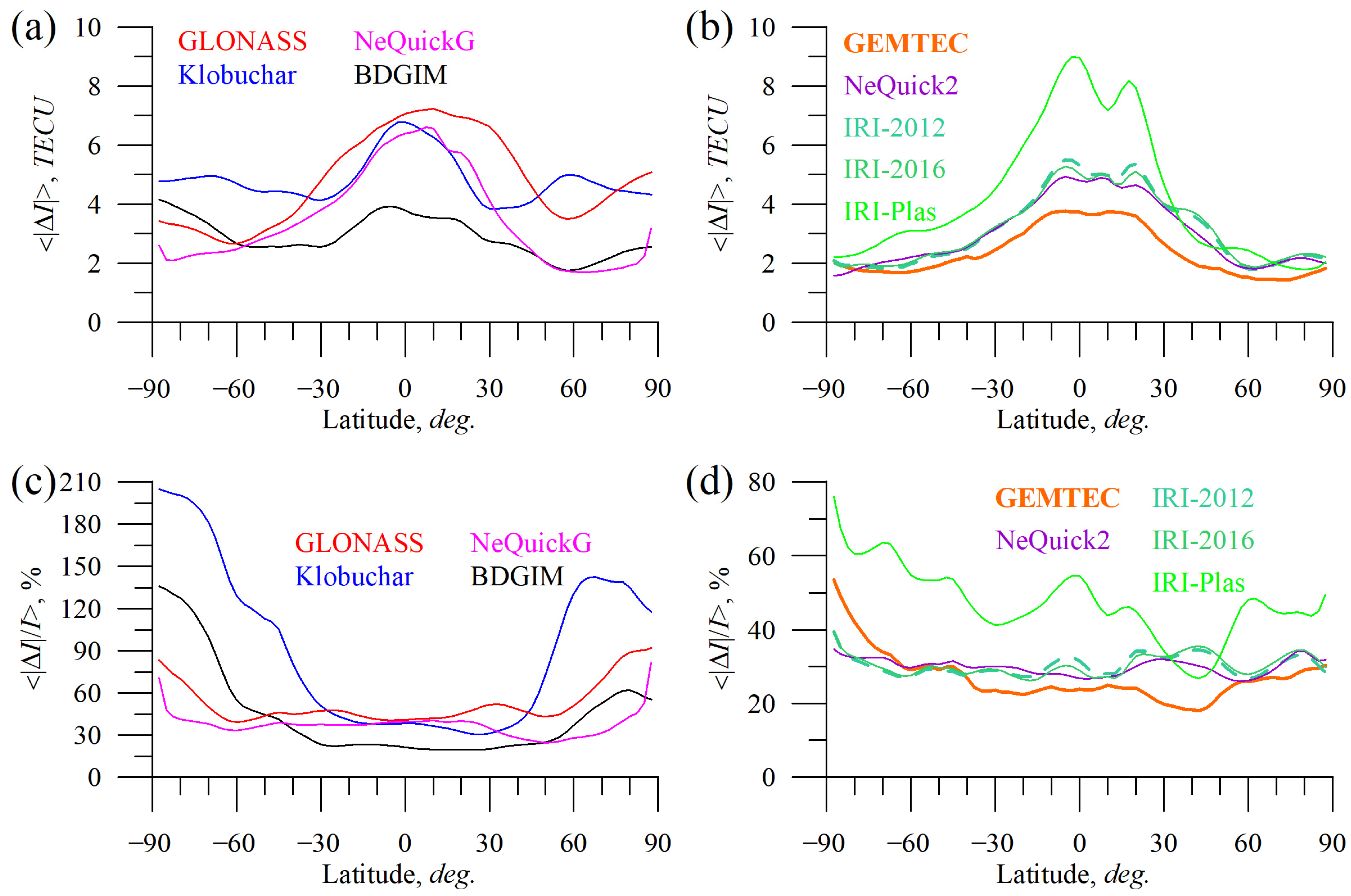 Sensors 23 04773 g015