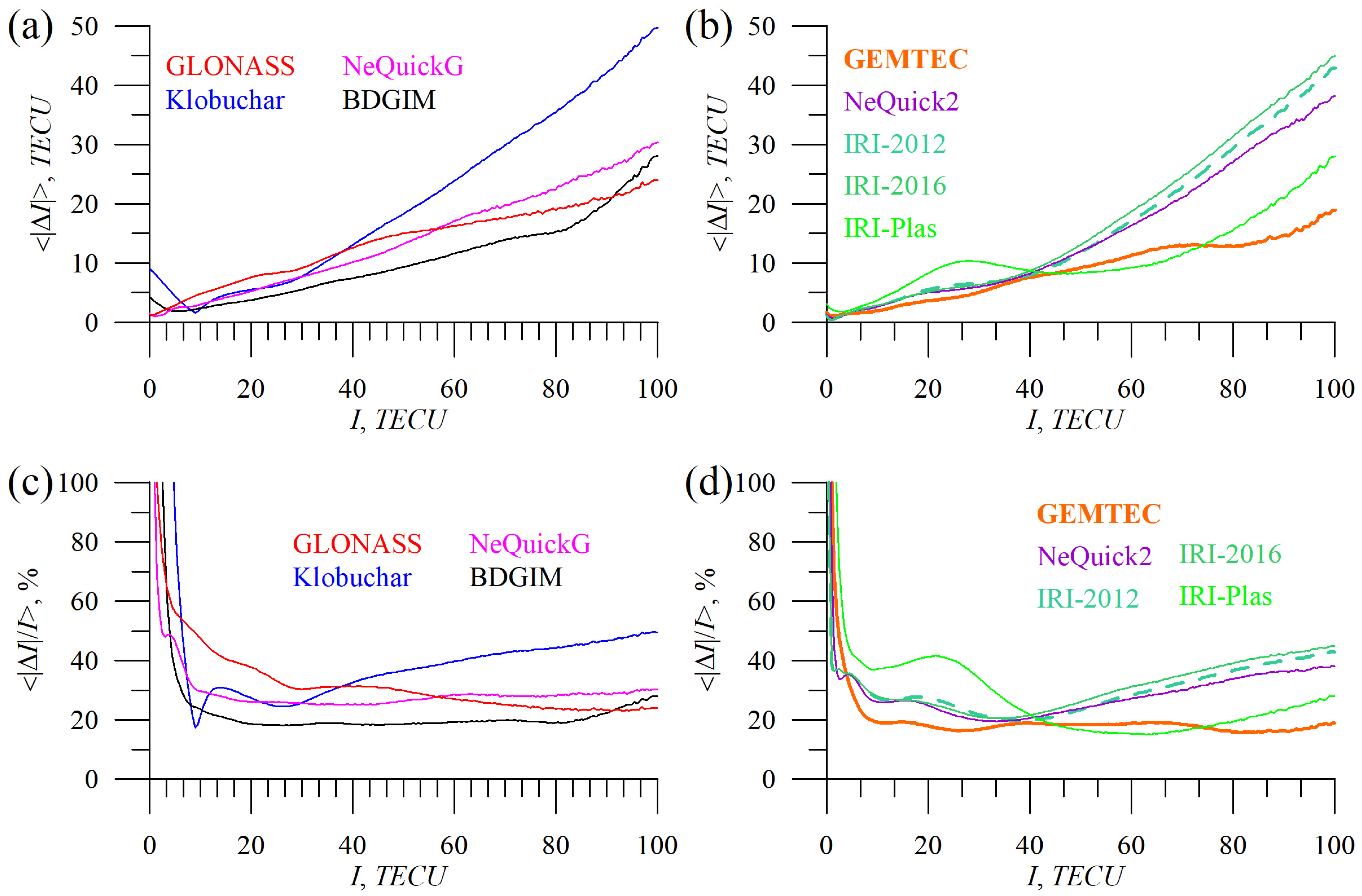 Sensors 23 04773 g016