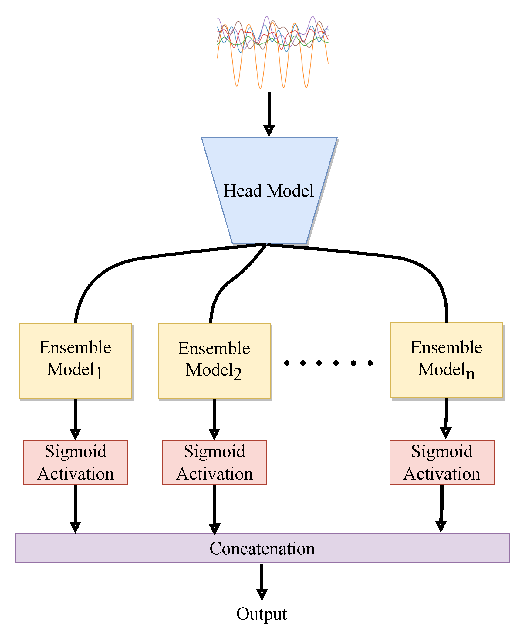 Sensors 23 04774 g003
