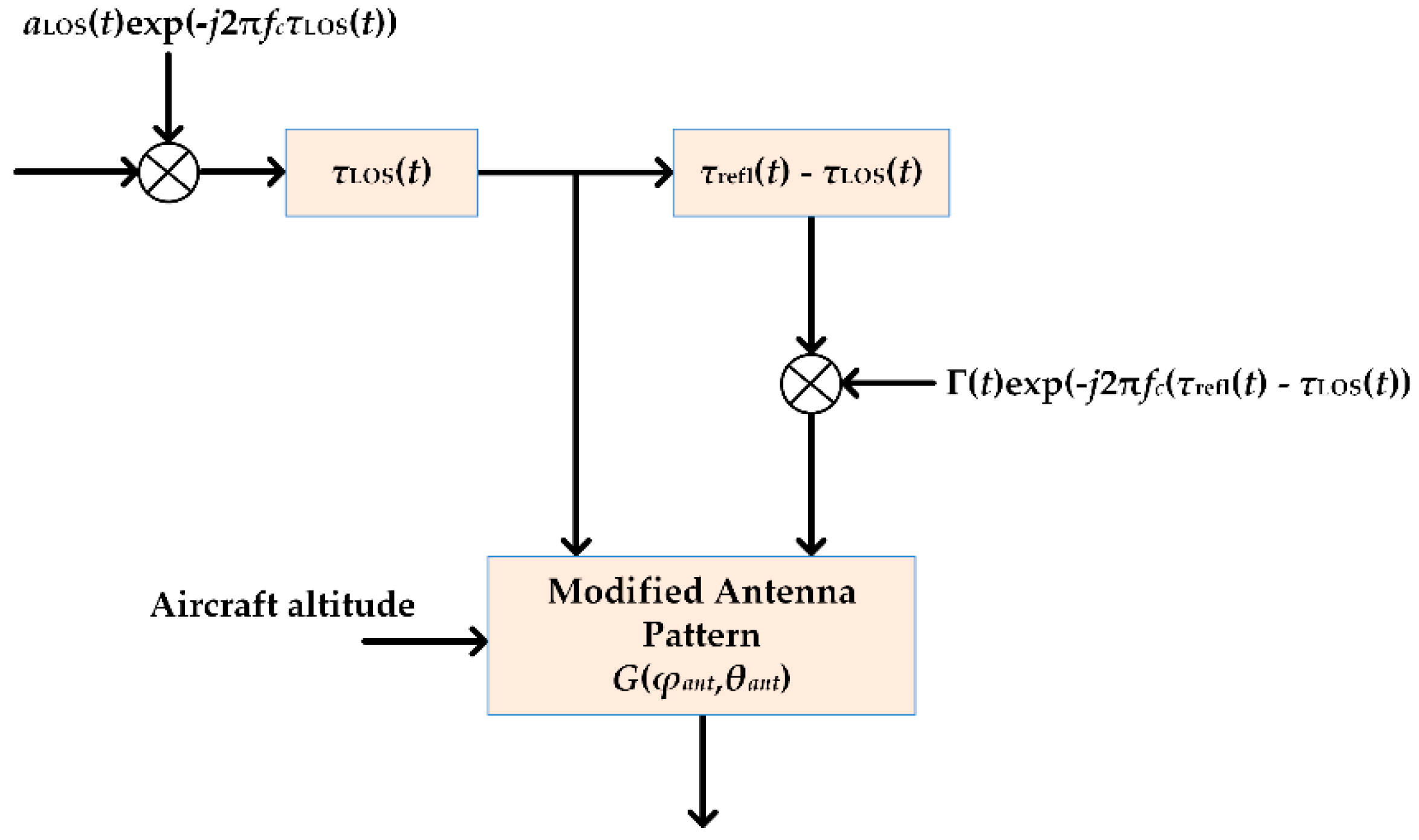 Sensors 23 04775 g003