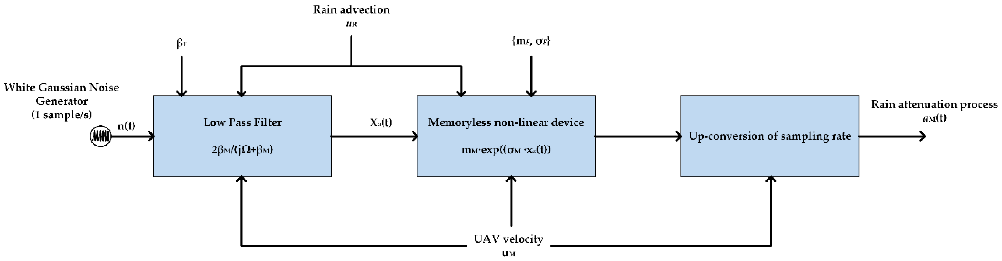 Sensors 23 04775 g004
