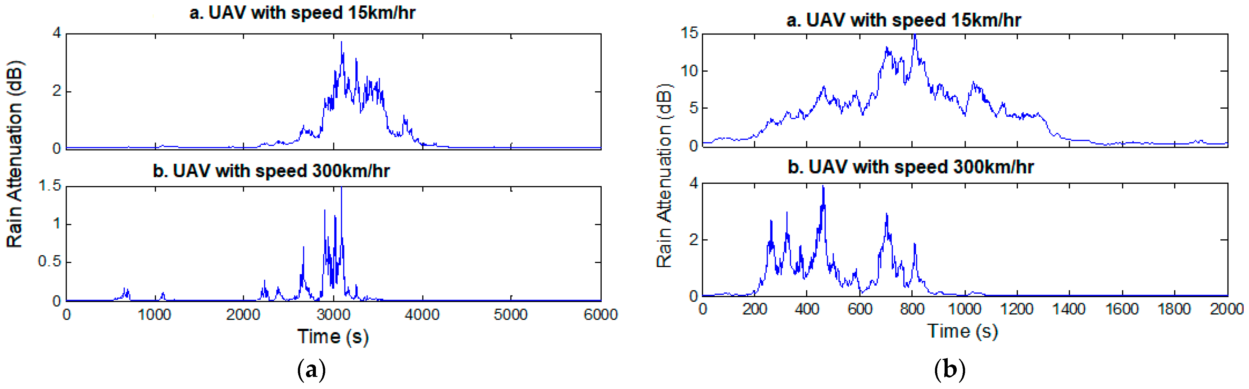 Sensors 23 04775 g005