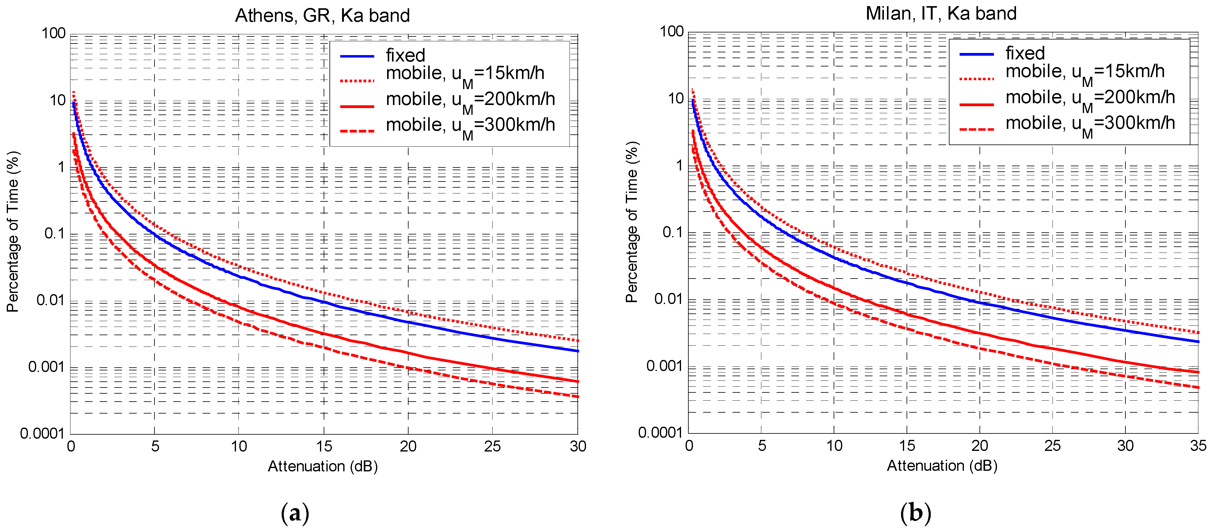 Sensors 23 04775 g006