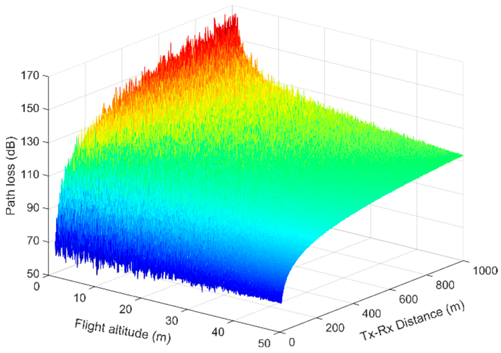 Sensors 23 04775 g008