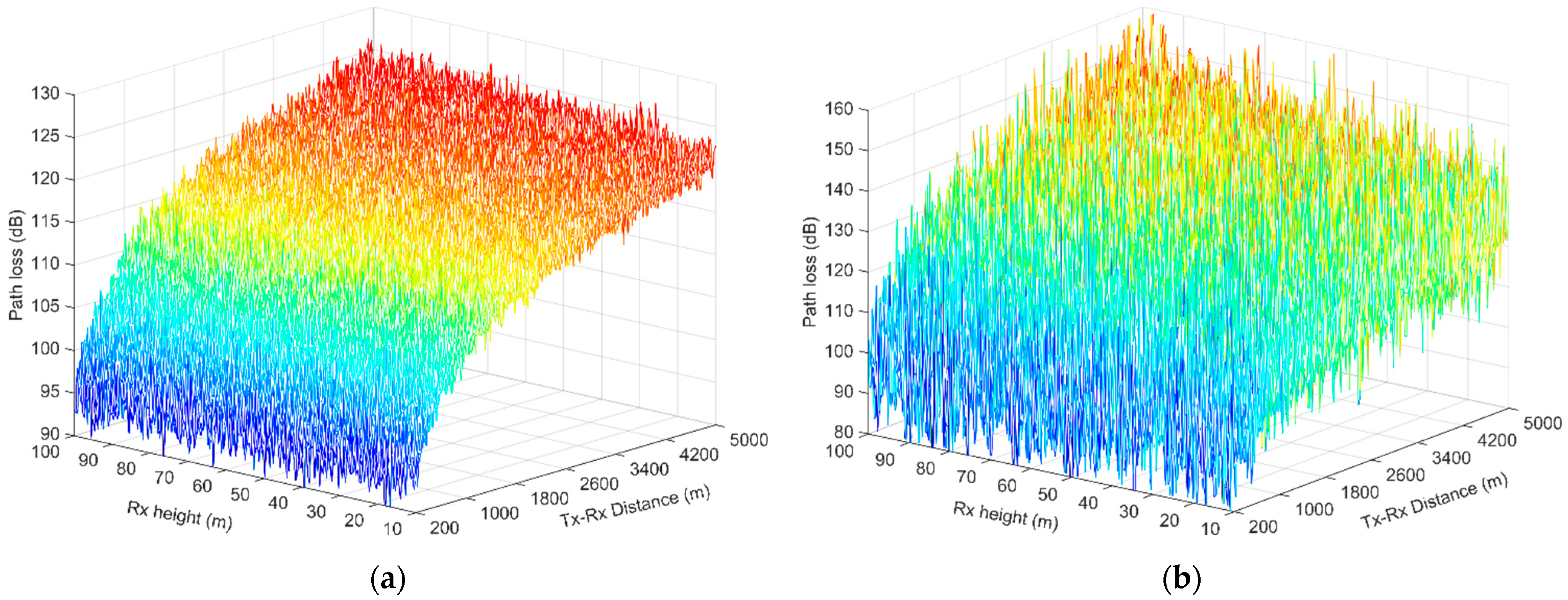 Sensors 23 04775 g009