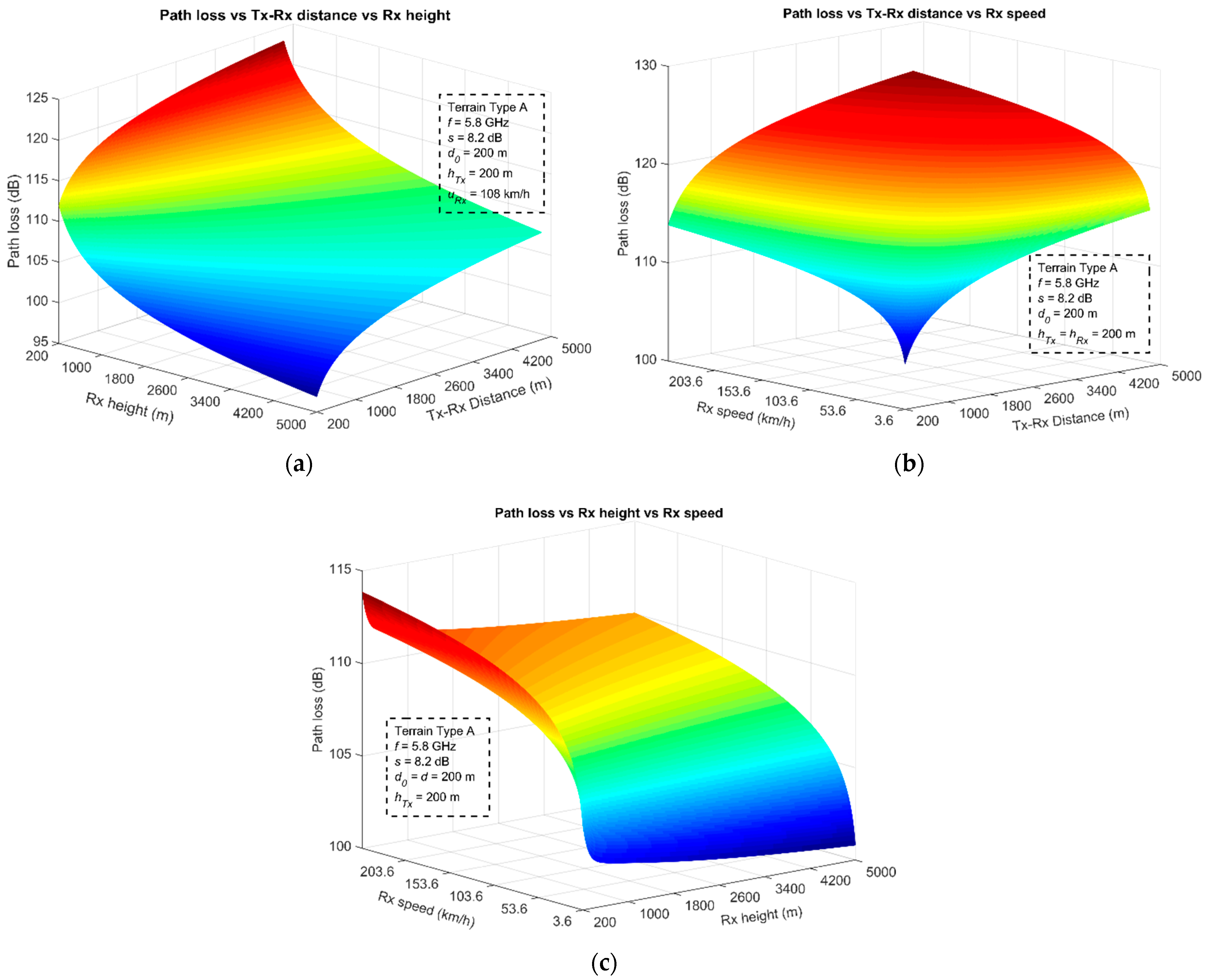 Sensors 23 04775 g011