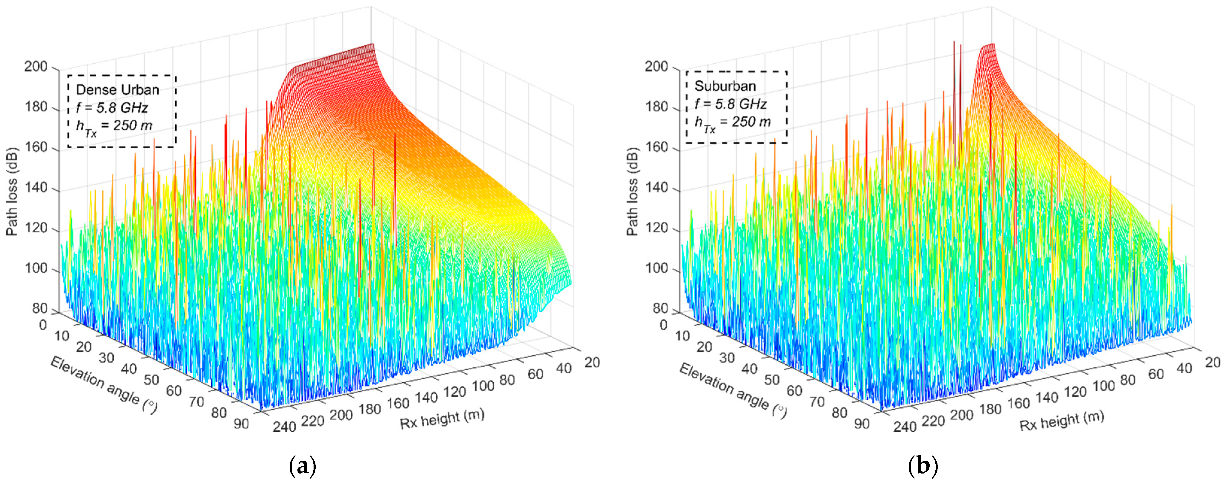Sensors 23 04775 g012