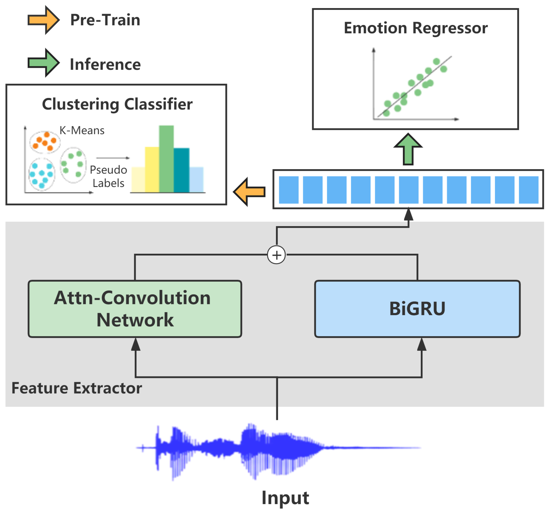 Sensors 23 04777 g001