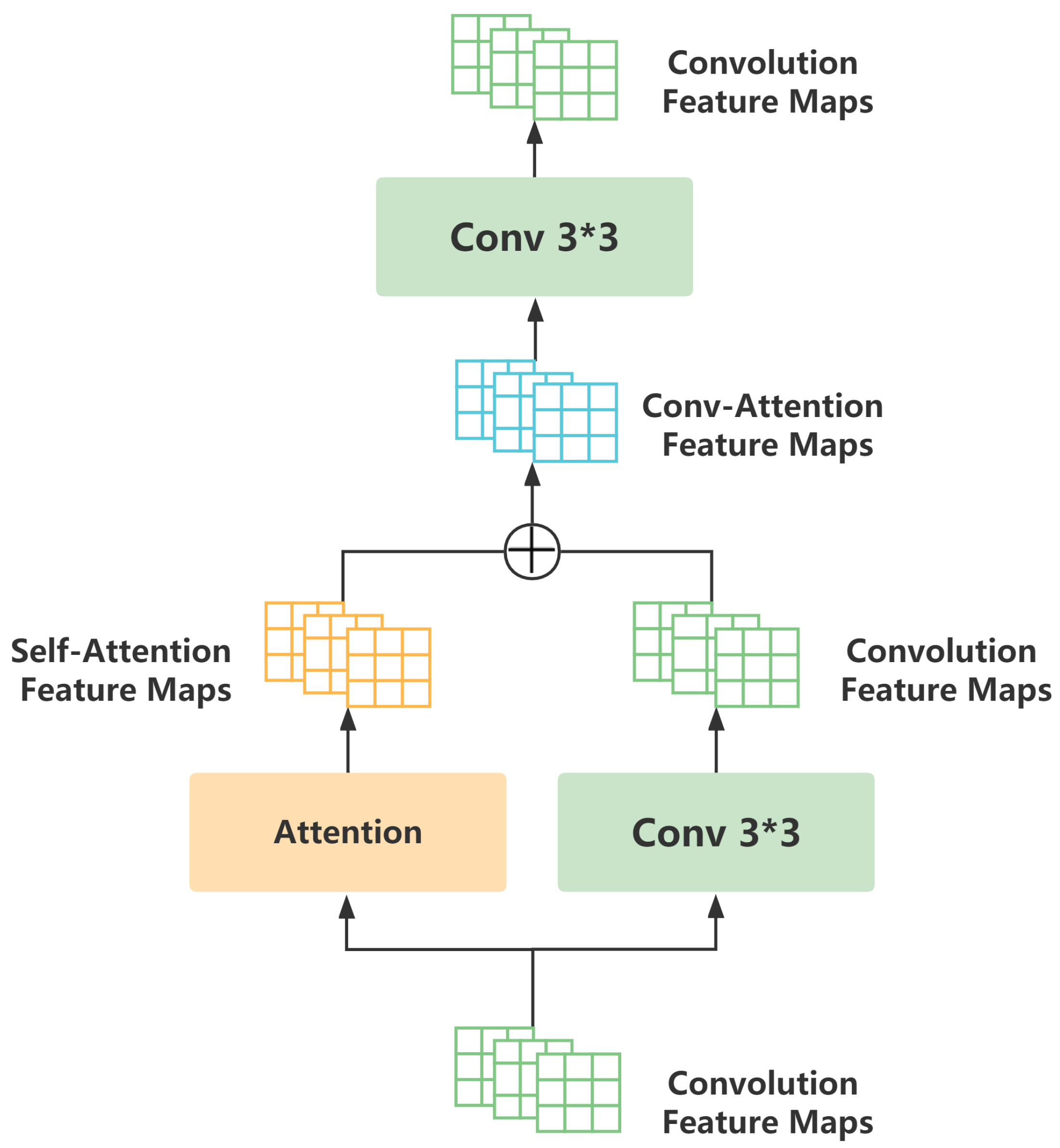 Sensors 23 04777 g002