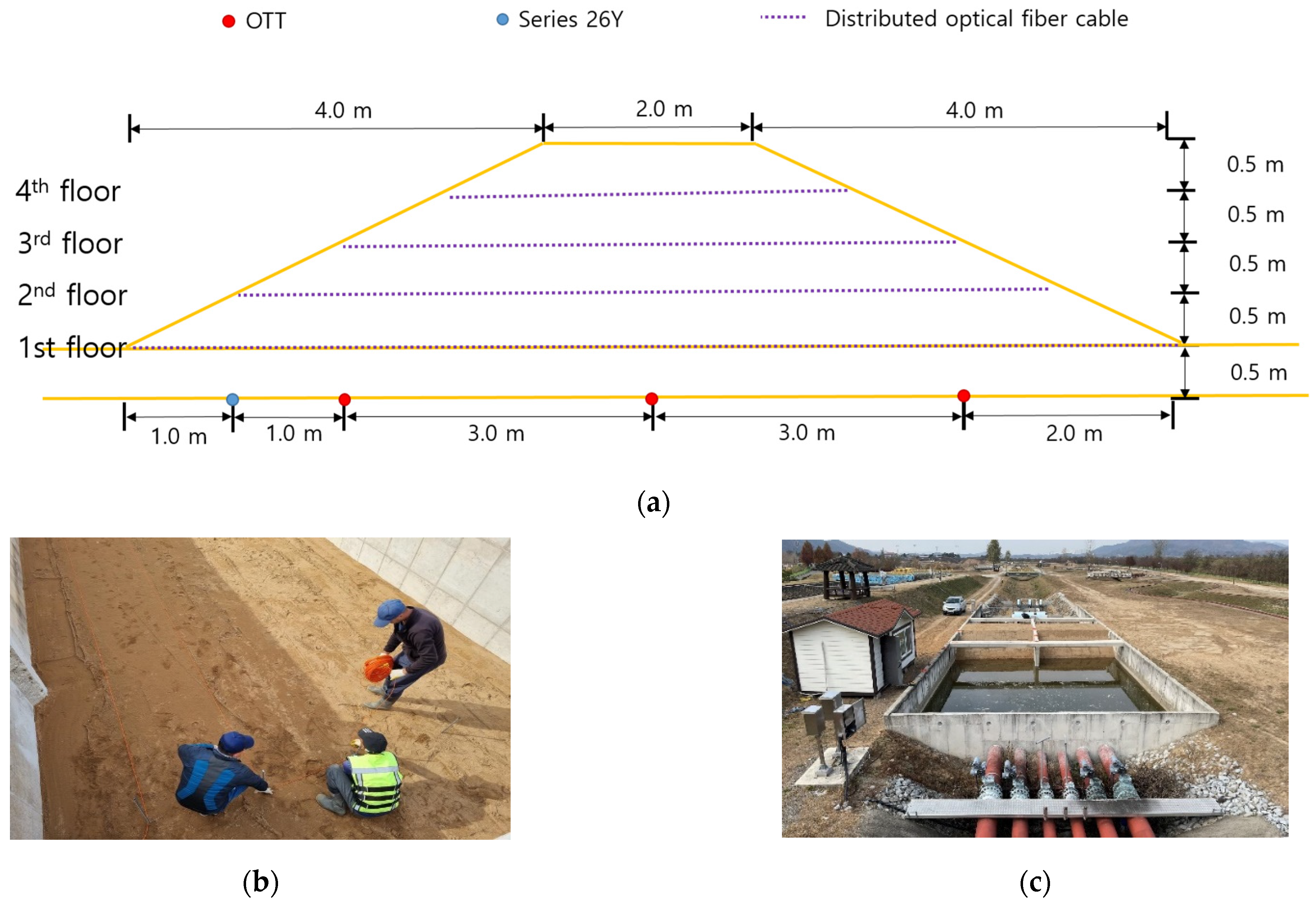 Sensors 23 04780 g002 Sensors 23 04780 g002