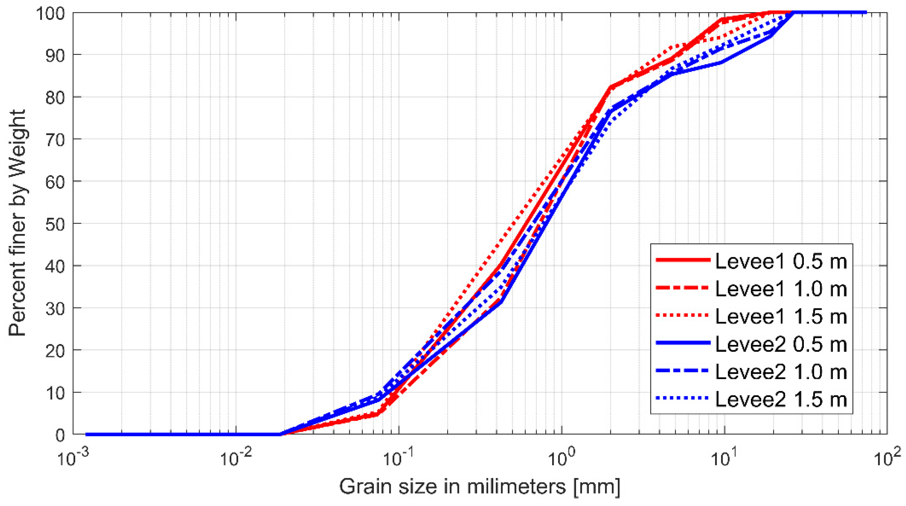 Sensors 23 04780 g003 Sensors 23 04780 g003