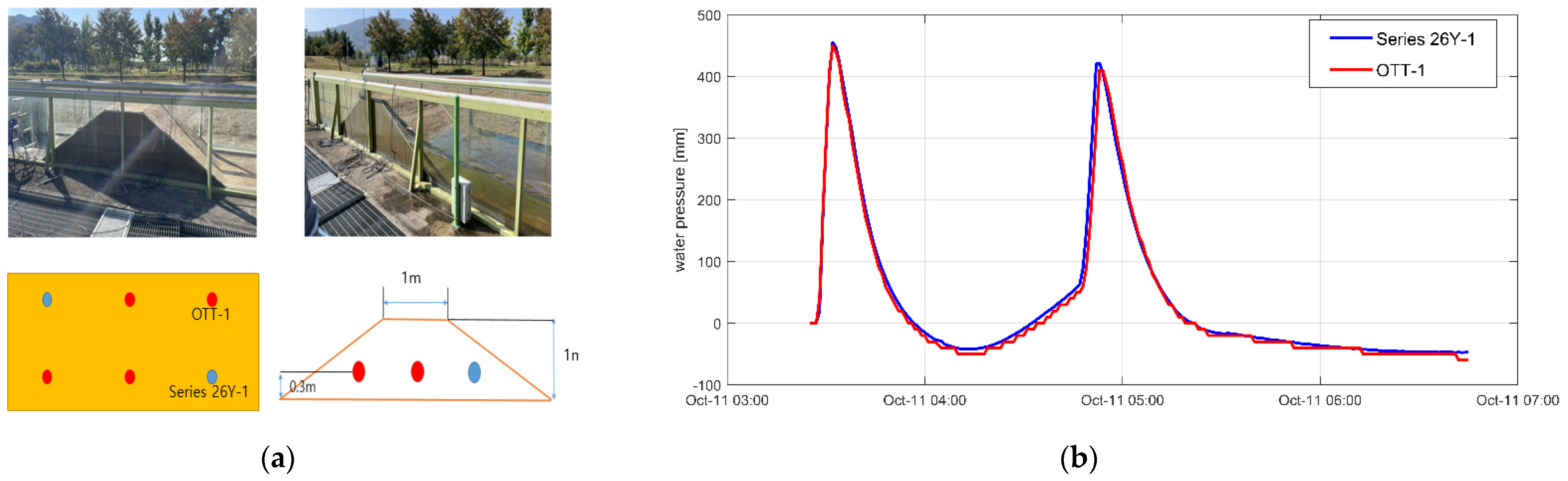 Sensors 23 04780 g004 Sensors 23 04780 g004