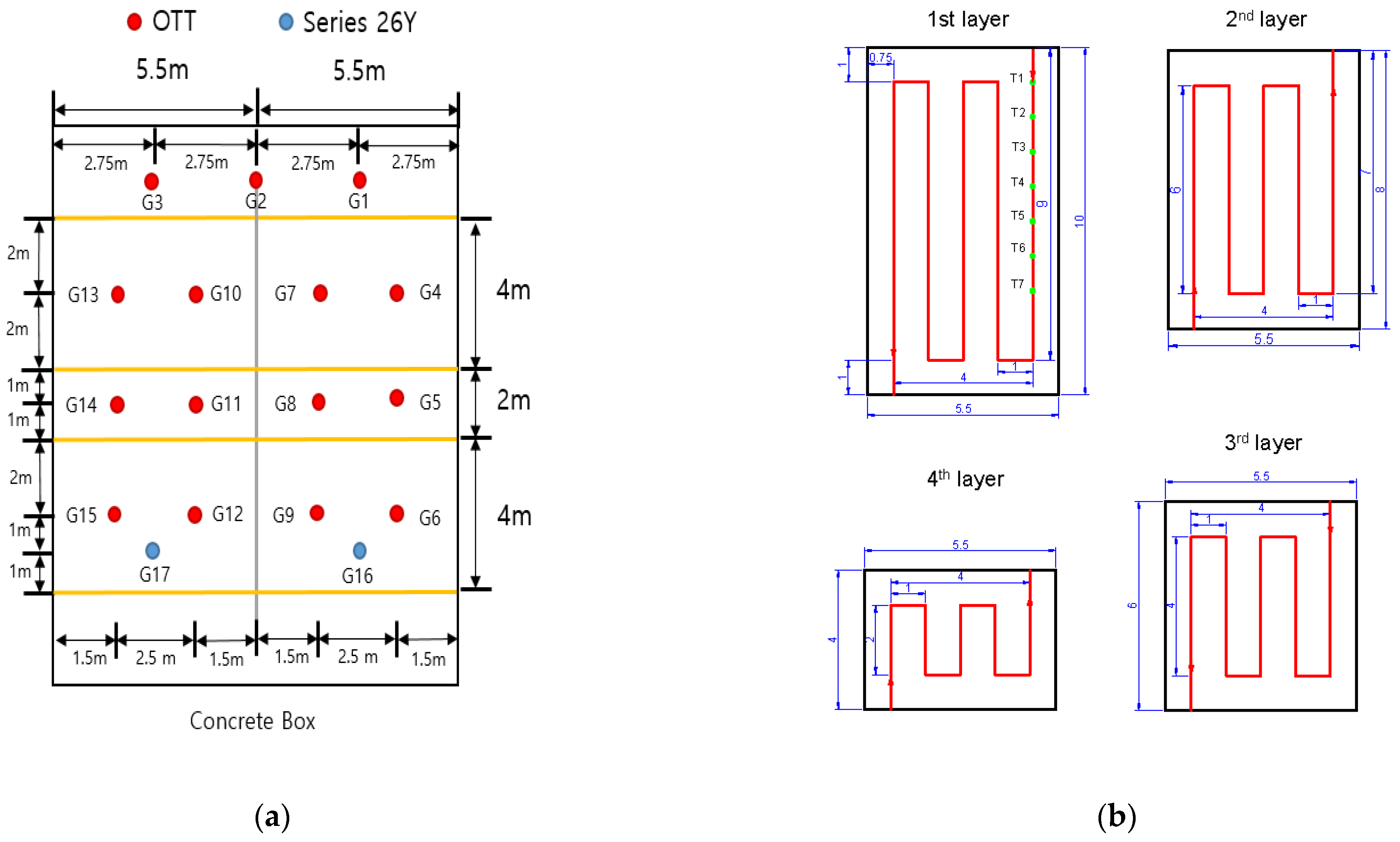 Sensors 23 04780 g005 Sensors 23 04780 g005