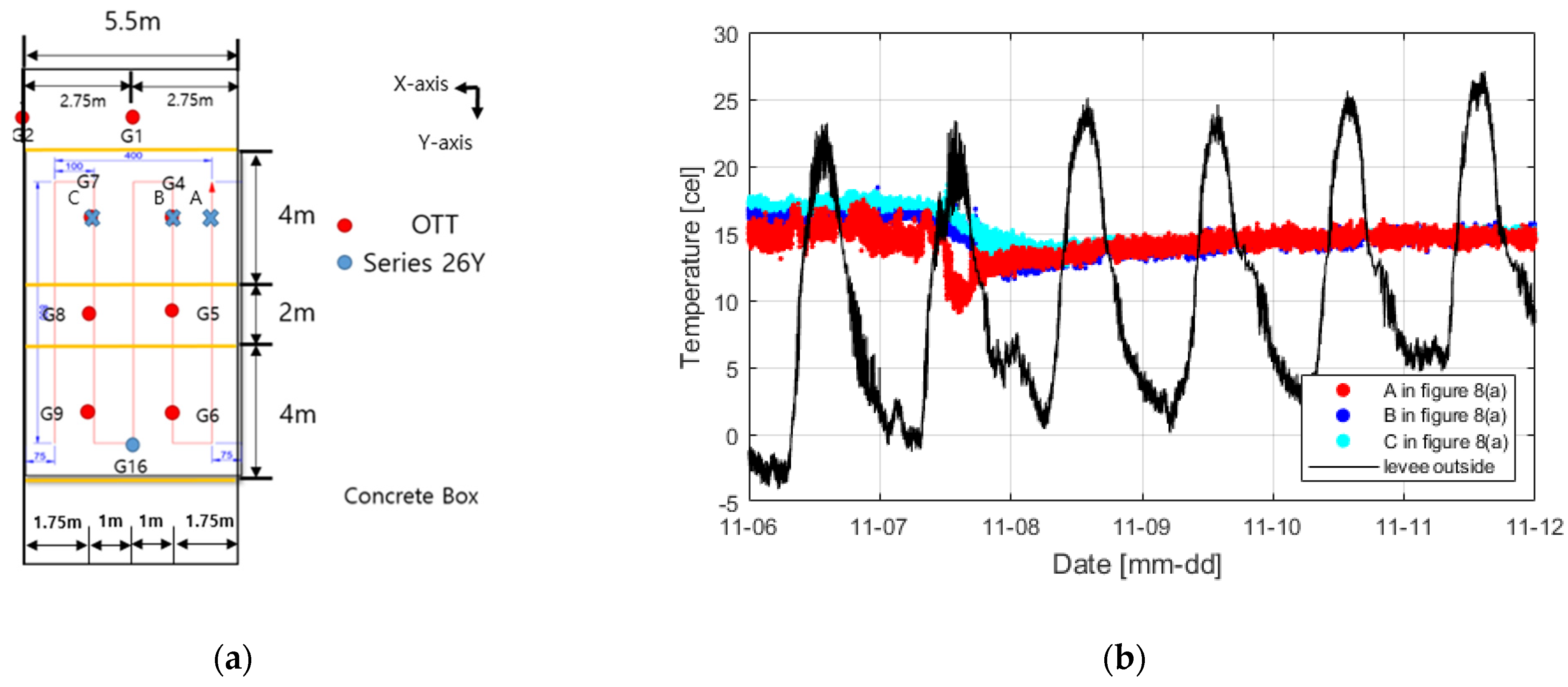 Sensors 23 04780 g008 Sensors 23 04780 g008