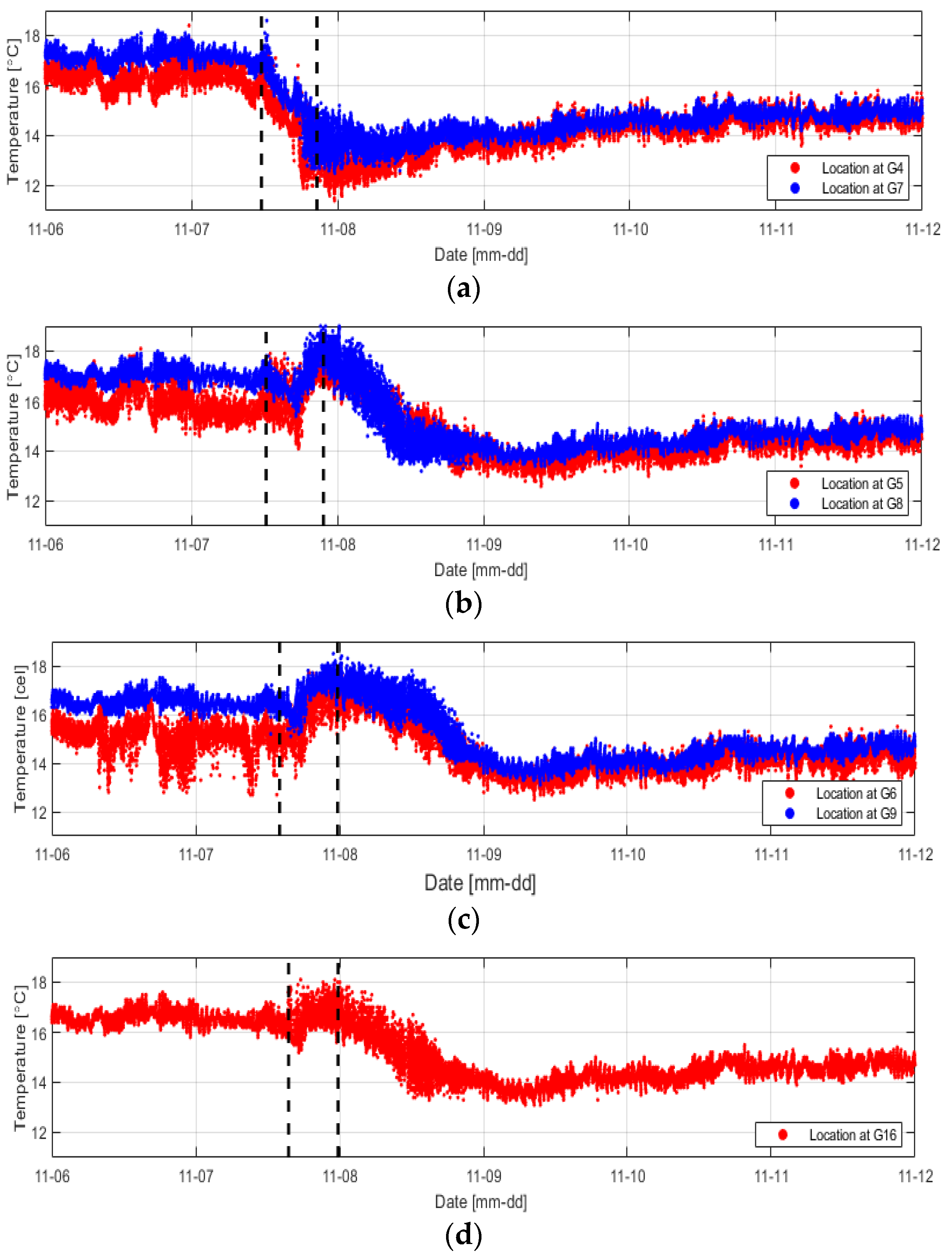 Sensors 23 04780 g009 Sensors 23 04780 g009