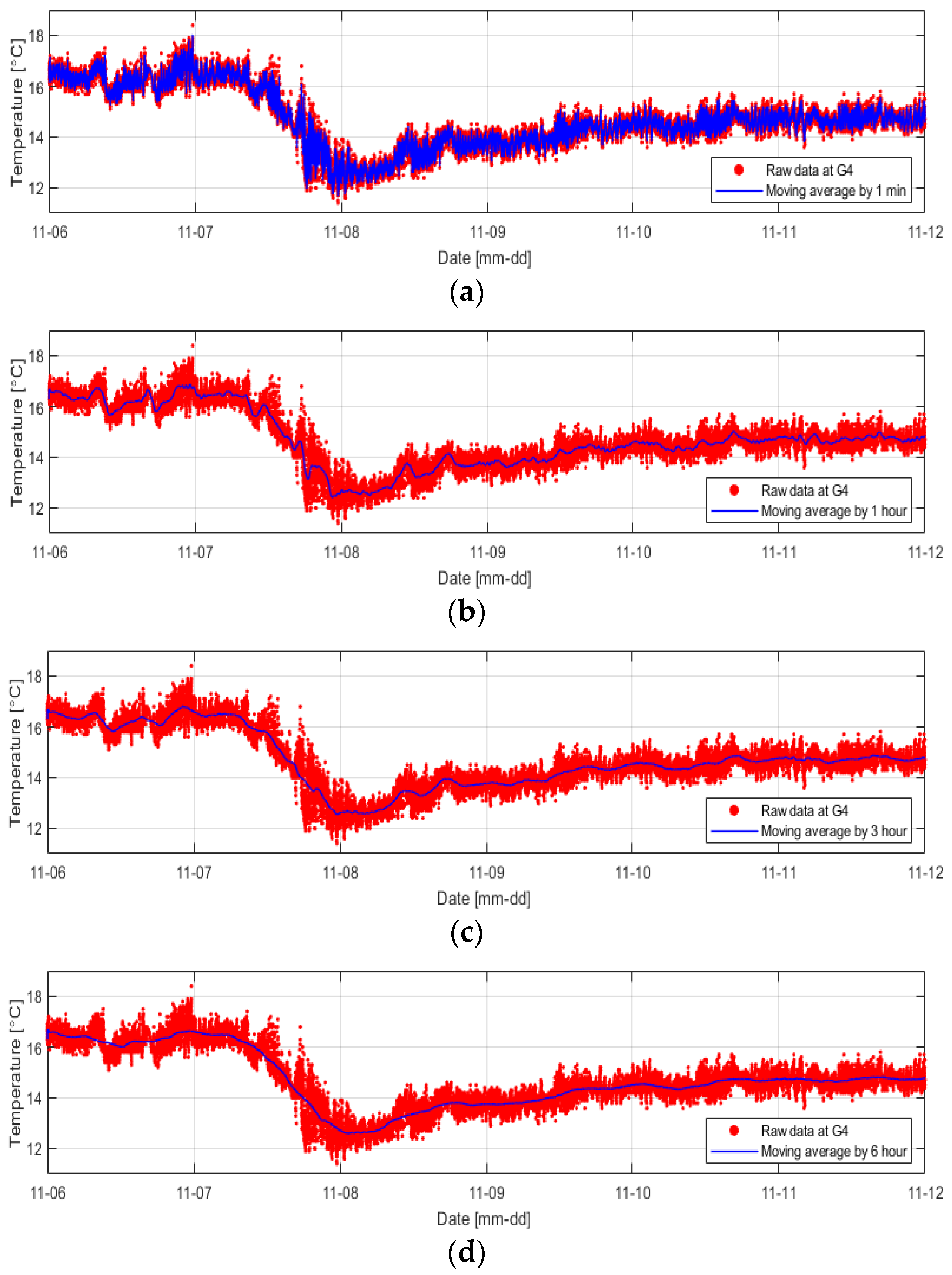 Sensors 23 04780 g010 Sensors 23 04780 g010