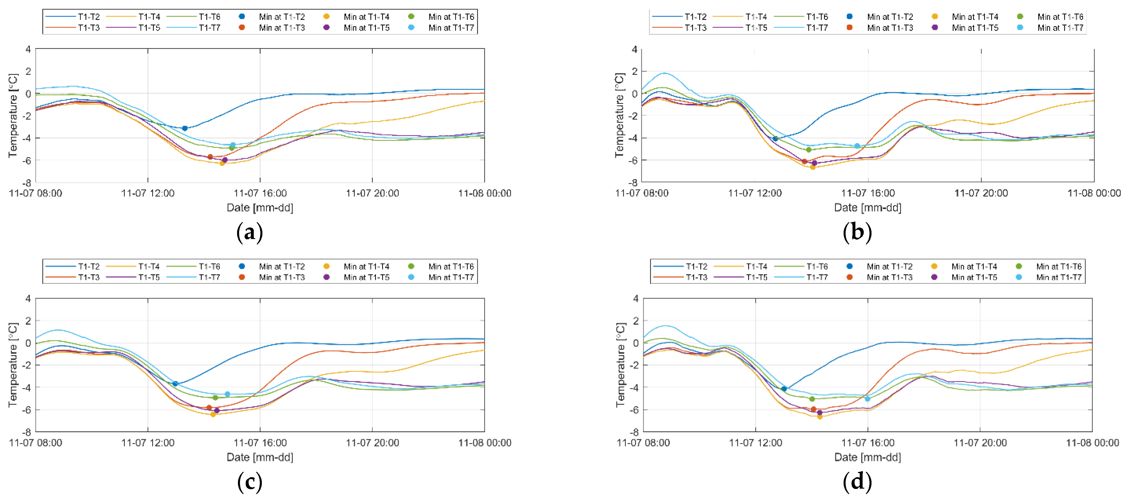 Sensors 23 04780 g012a Sensors 23 04780 g012a