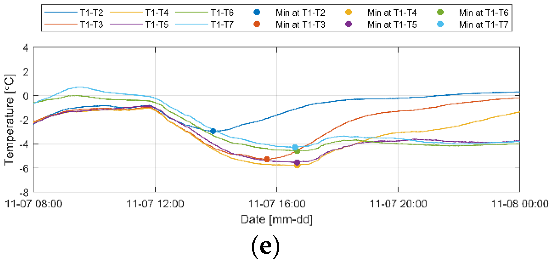Sensors 23 04780 g012b Sensors 23 04780 g012b