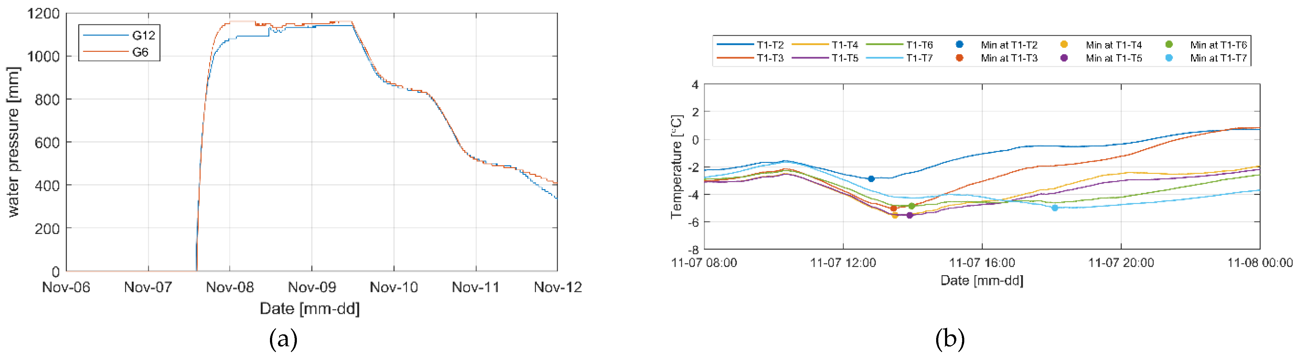 Sensors 23 04780 g013 Sensors 23 04780 g013