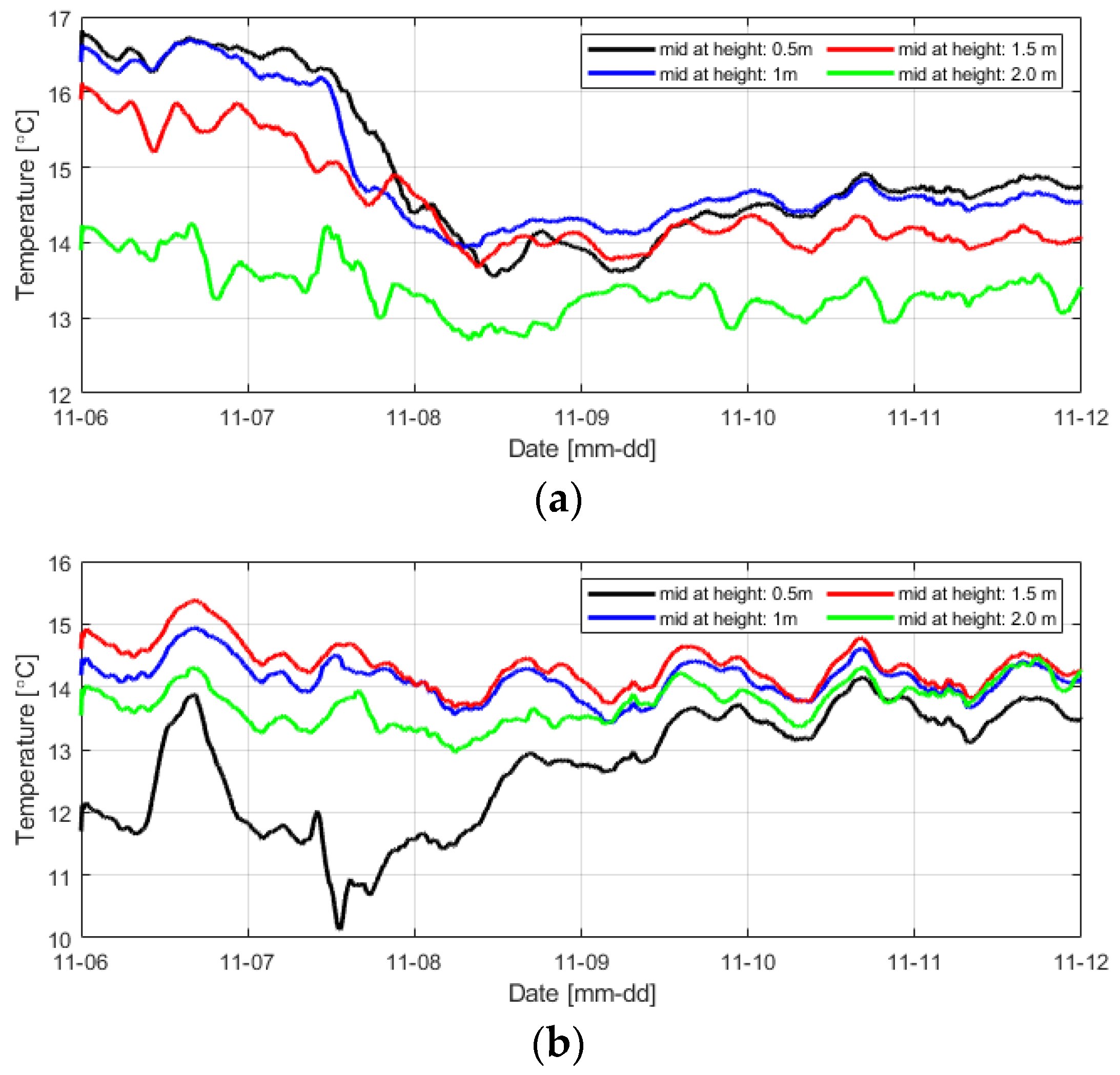 Sensors 23 04780 g014 Sensors 23 04780 g014