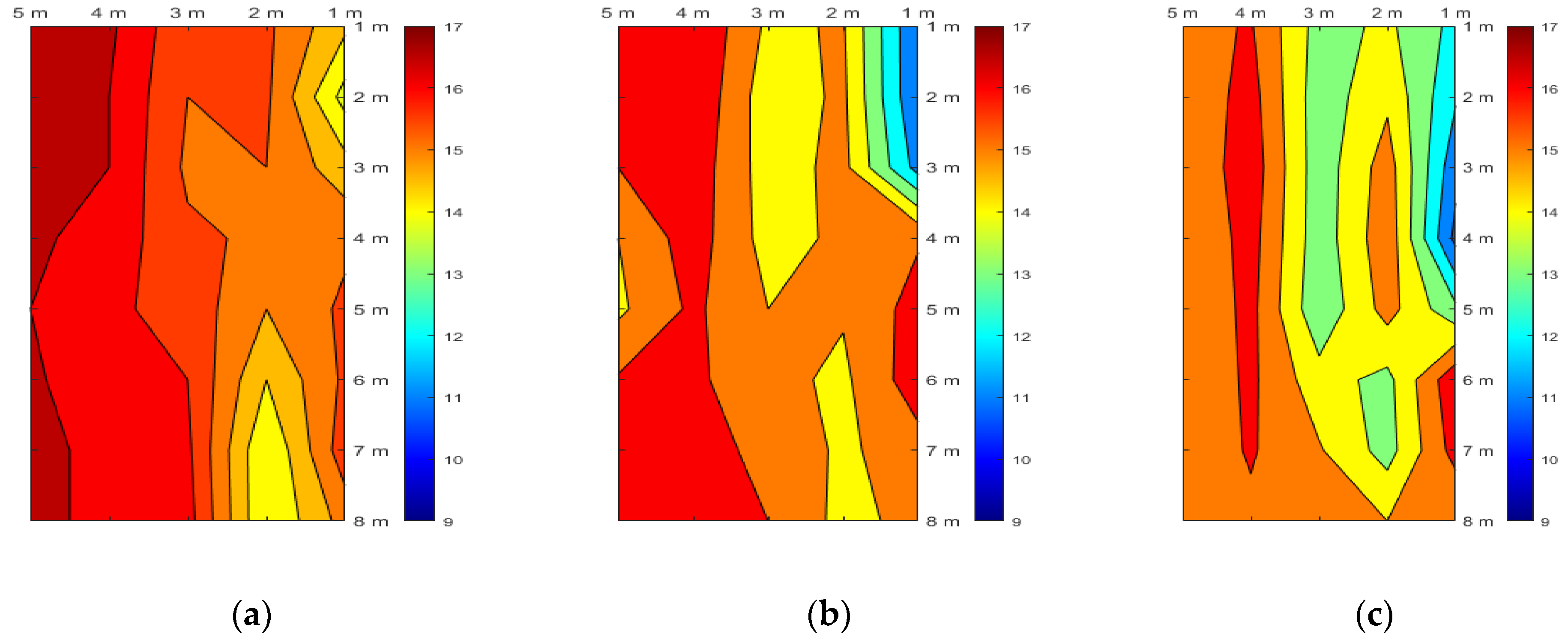 Sensors 23 04780 g015a Sensors 23 04780 g015a