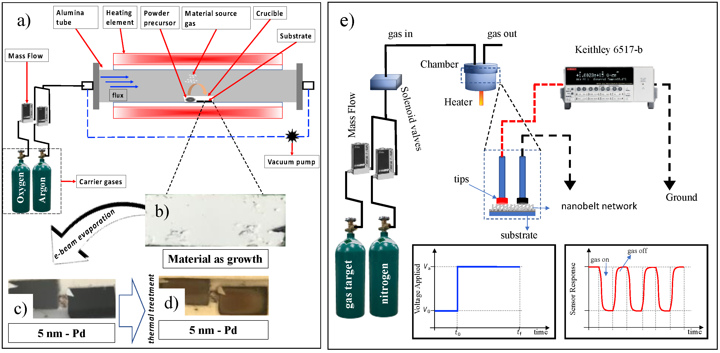Sensors 23 04783 g001 Sensors 23 04783 g001