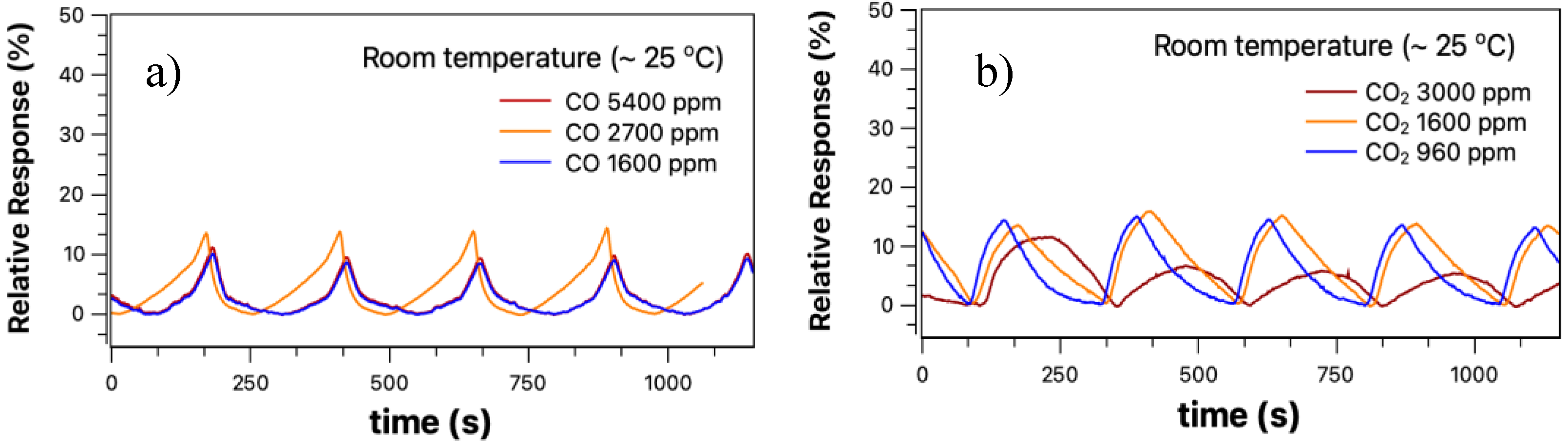 Sensors 23 04783 g004 Sensors 23 04783 g004