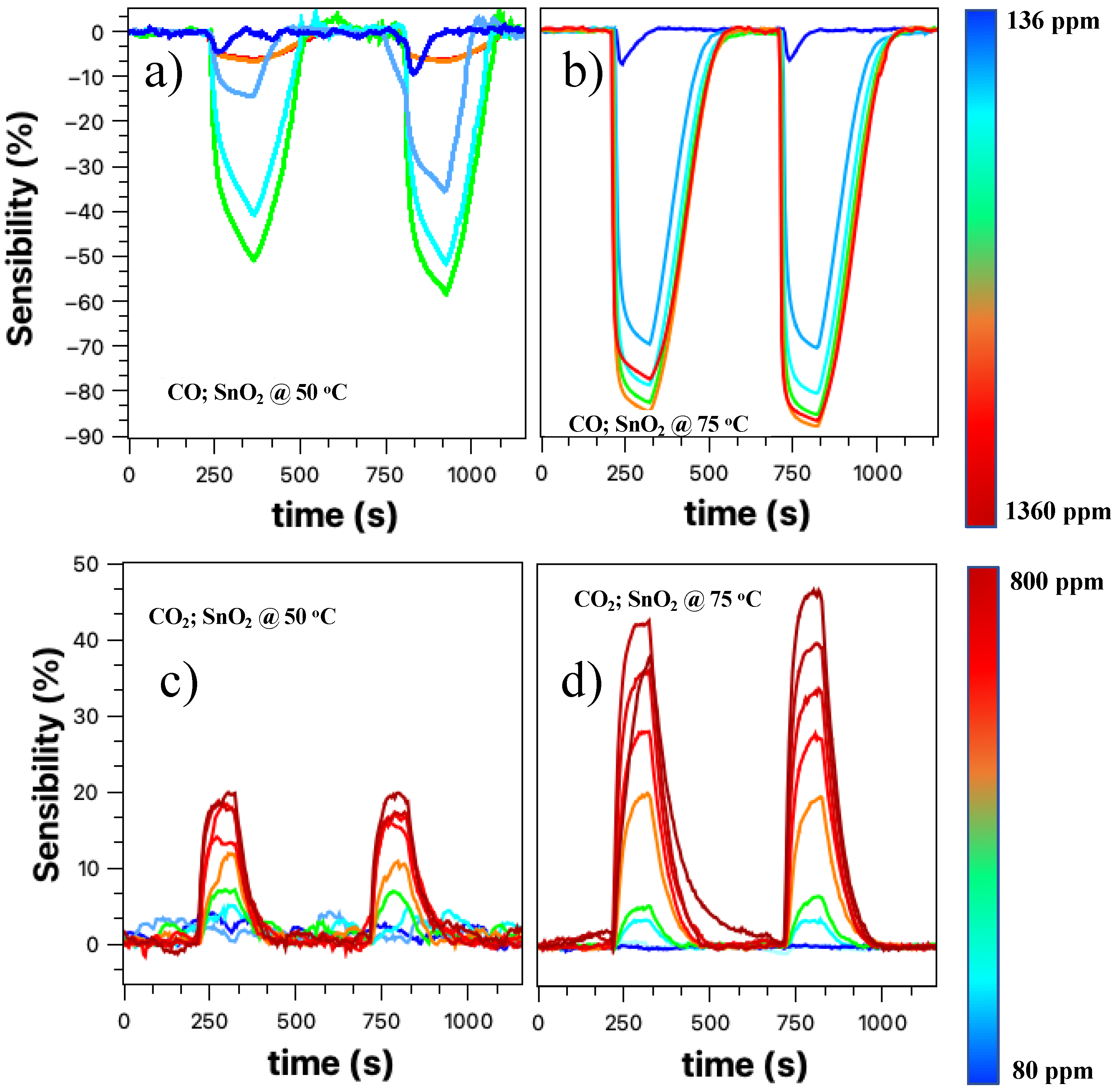 Sensors 23 04783 g005 Sensors 23 04783 g005