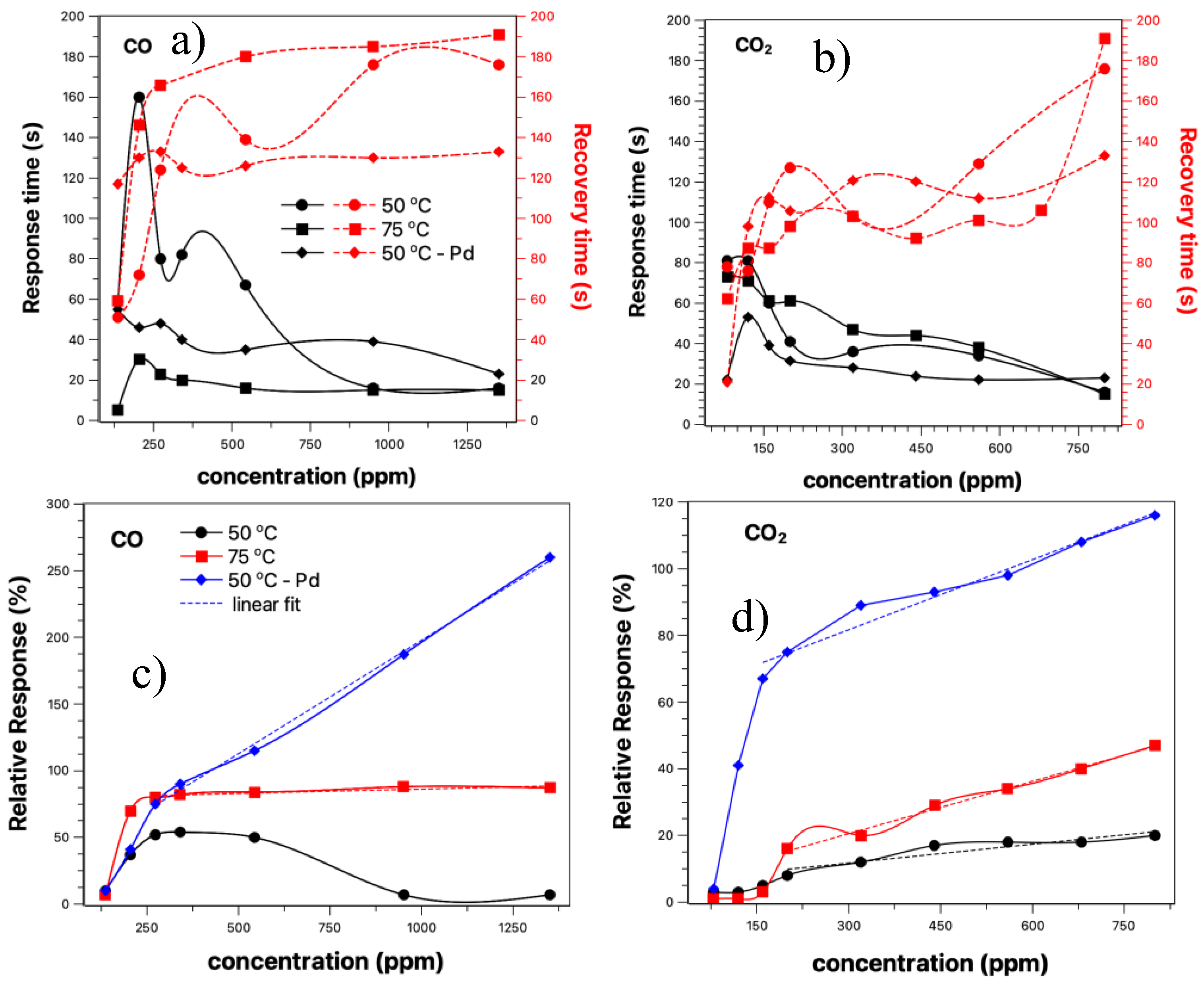 Sensors 23 04783 g007 Sensors 23 04783 g007