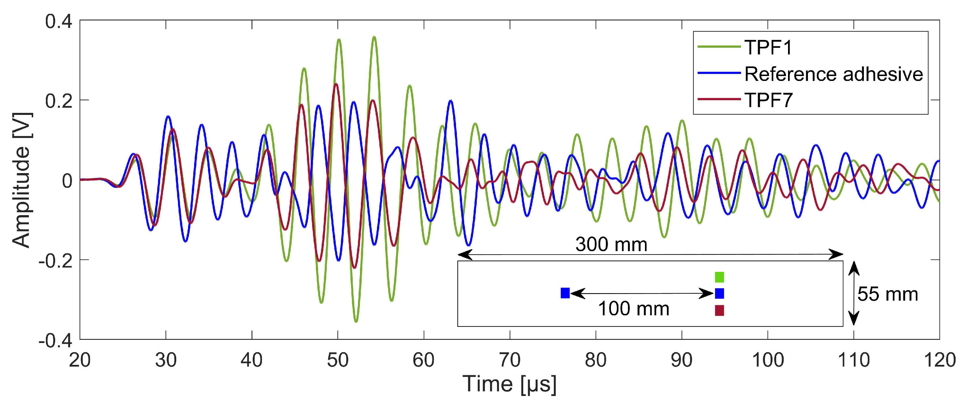 Sensors 23 04784 g003