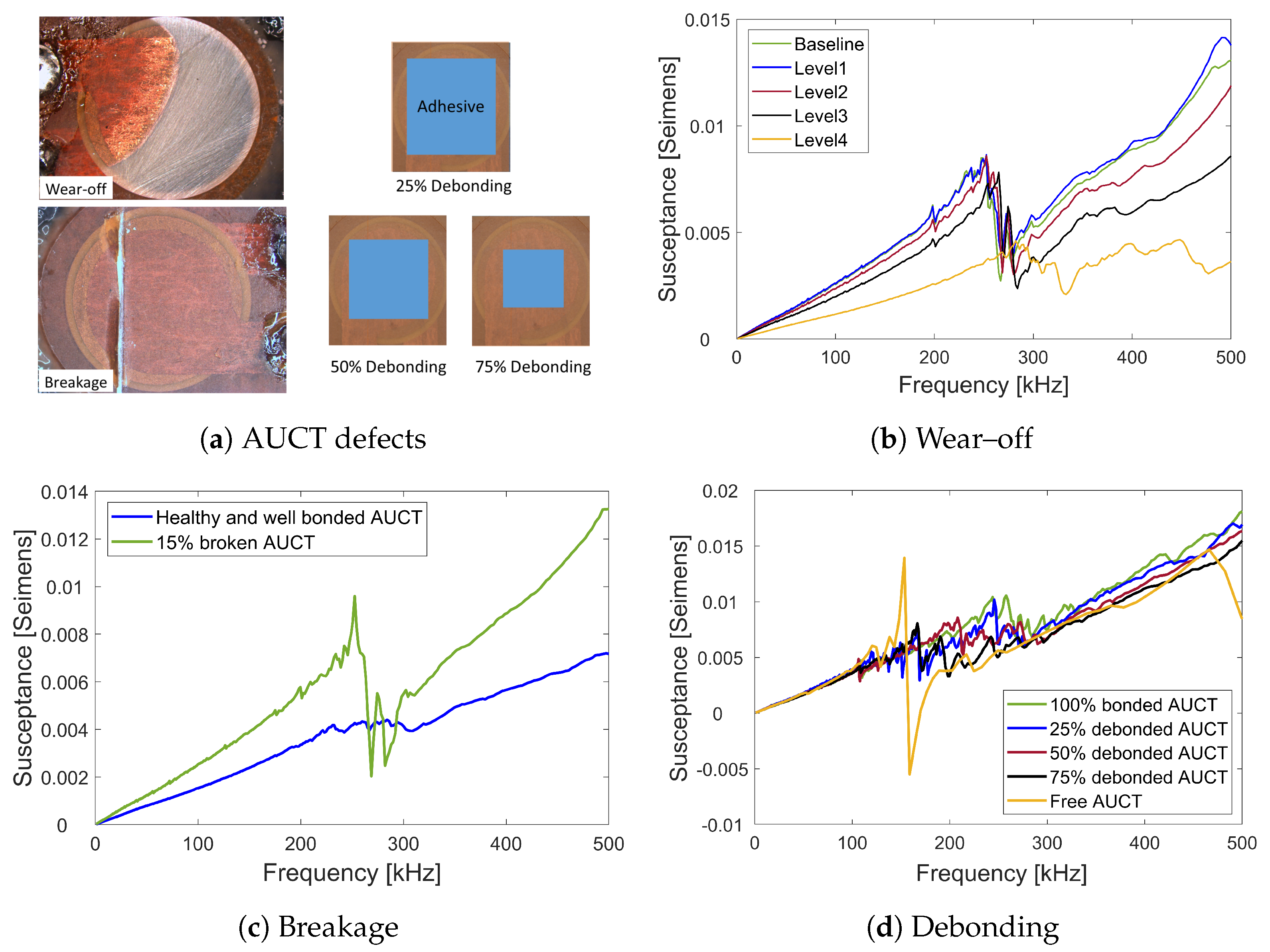 Sensors 23 04784 g006