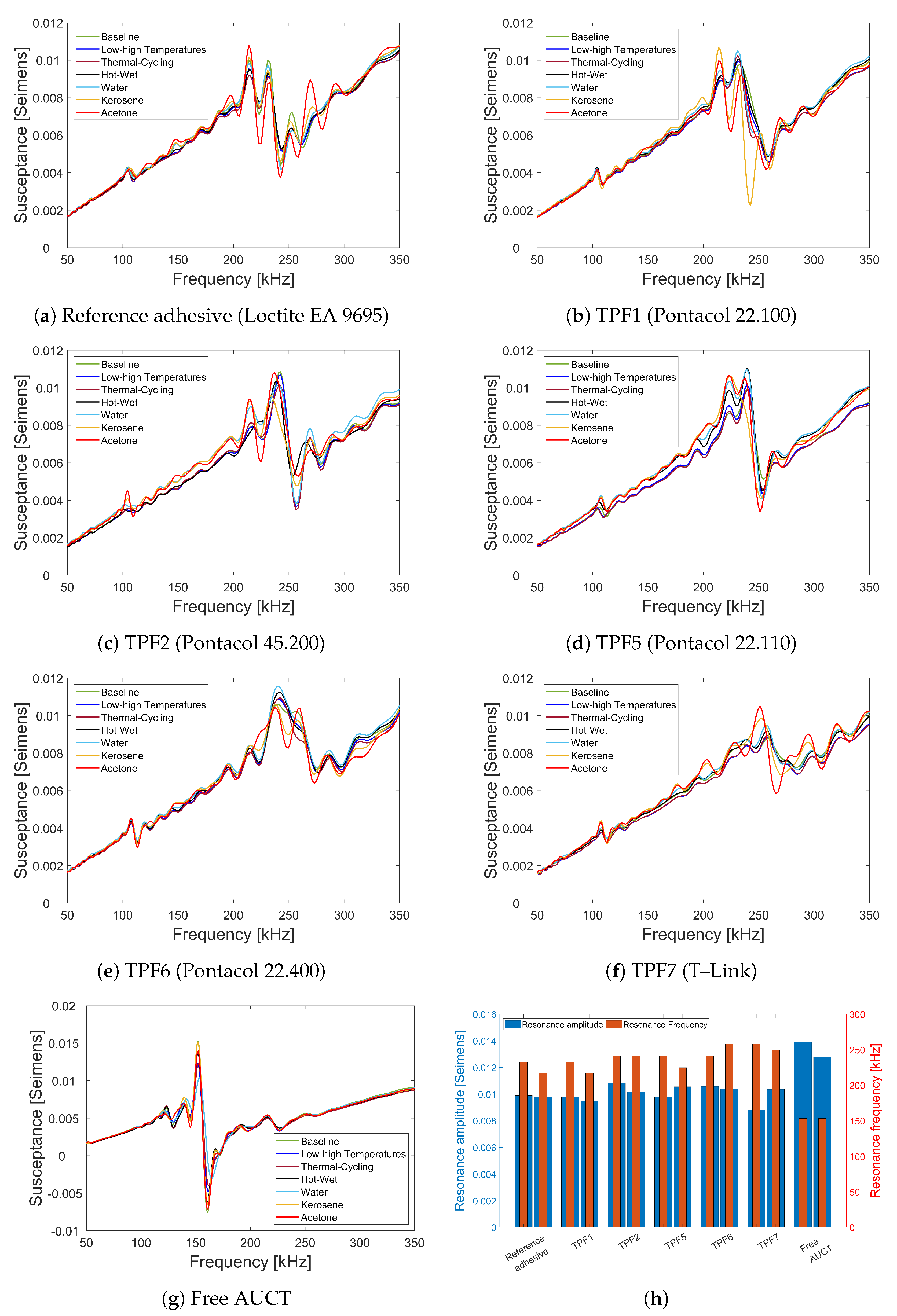 Sensors 23 04784 g007