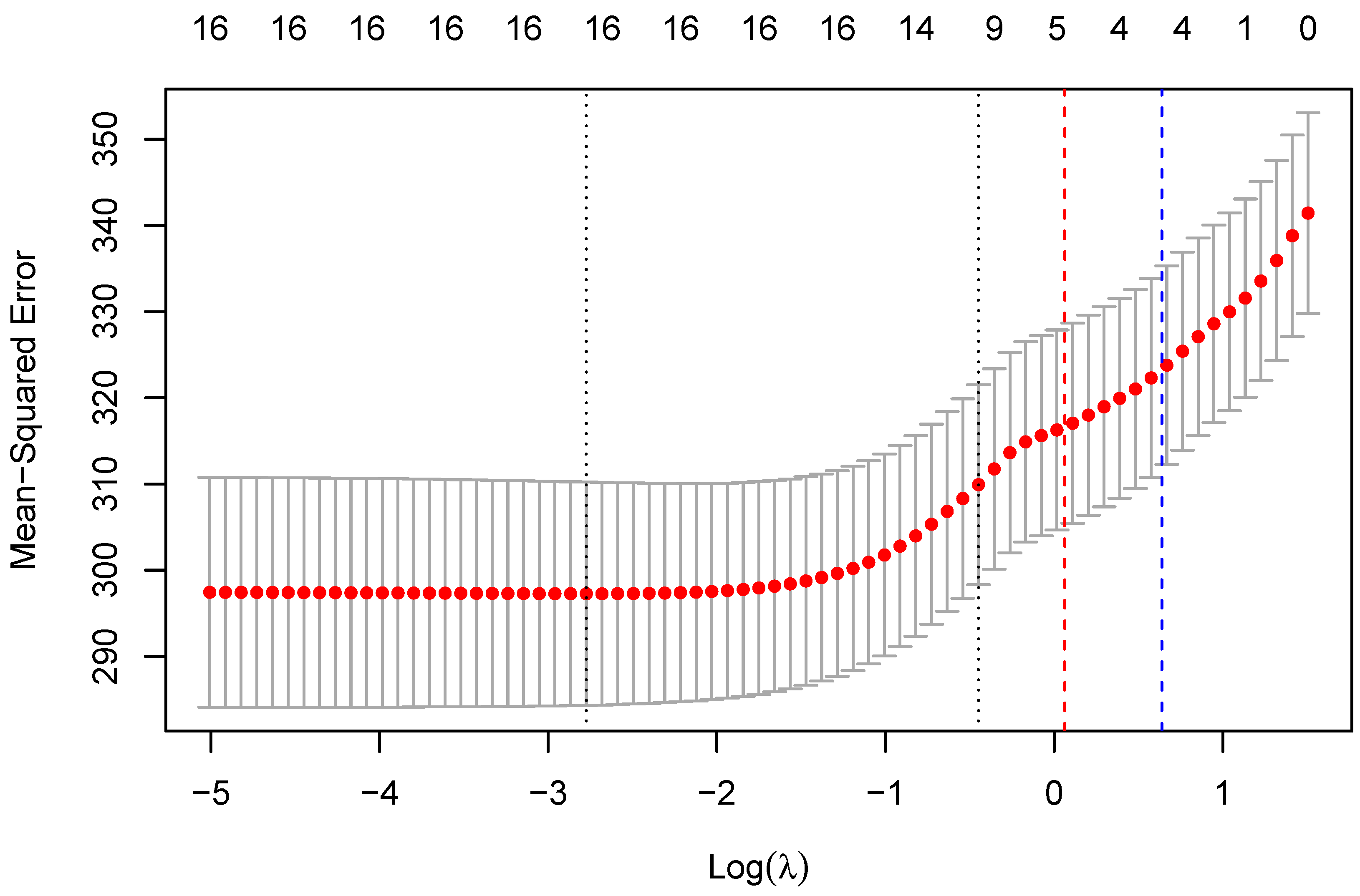 Sensors 23 04786 g003