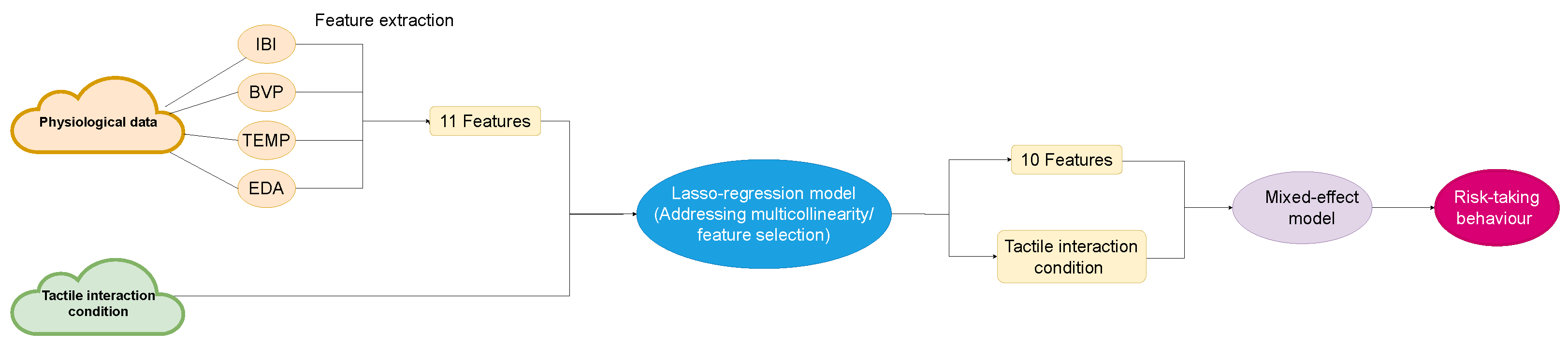 Sensors 23 04786 g004