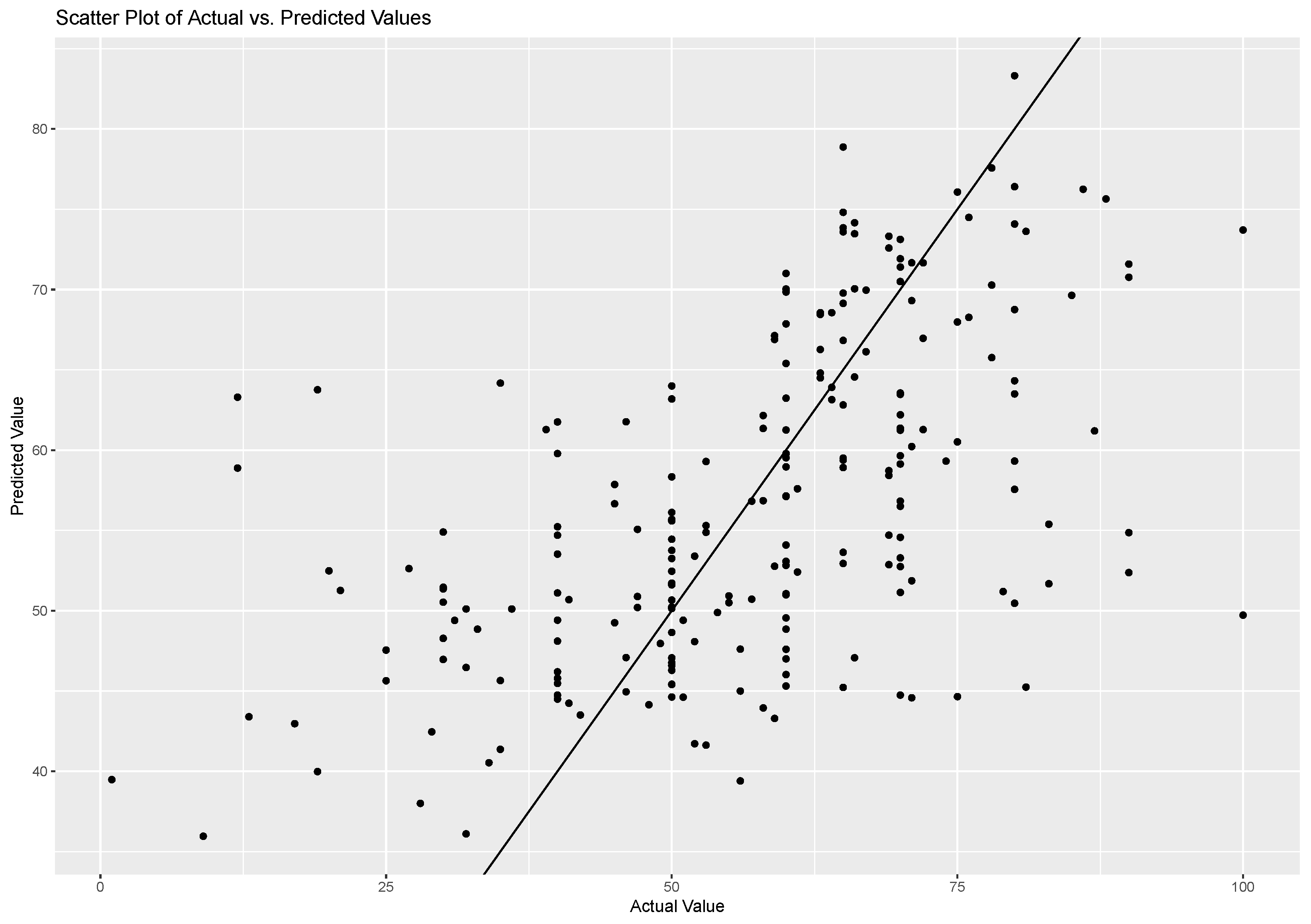 Sensors 23 04786 g005