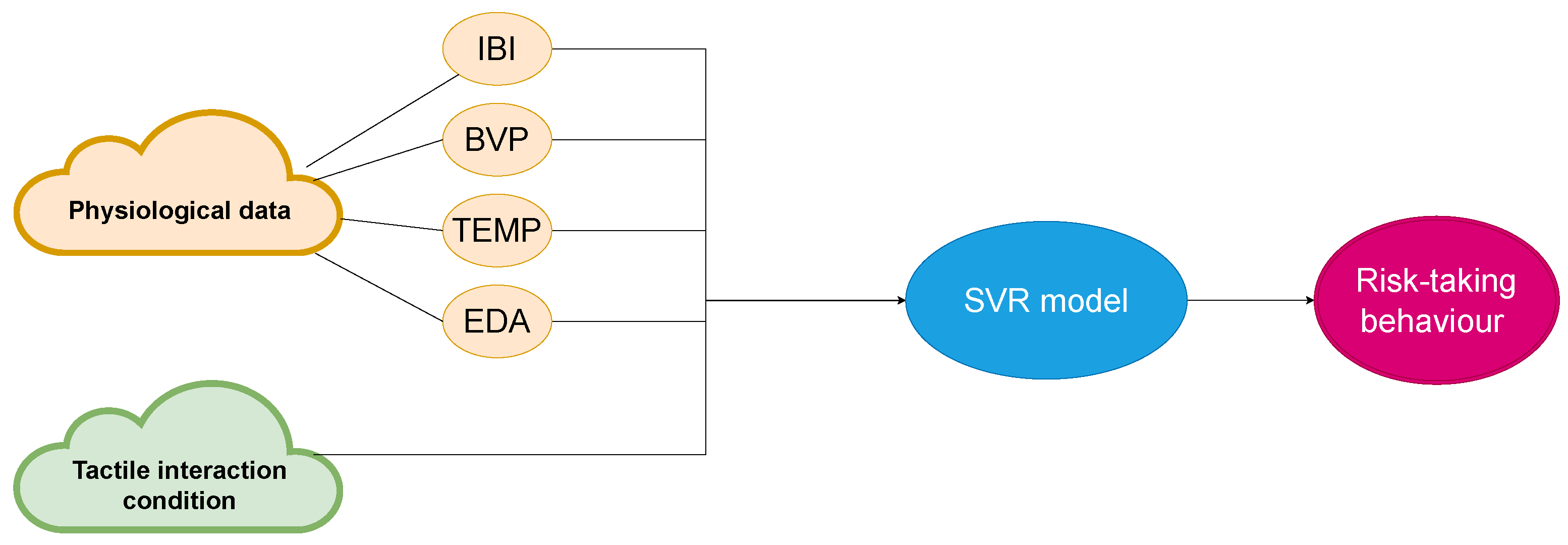 Sensors 23 04786 g006