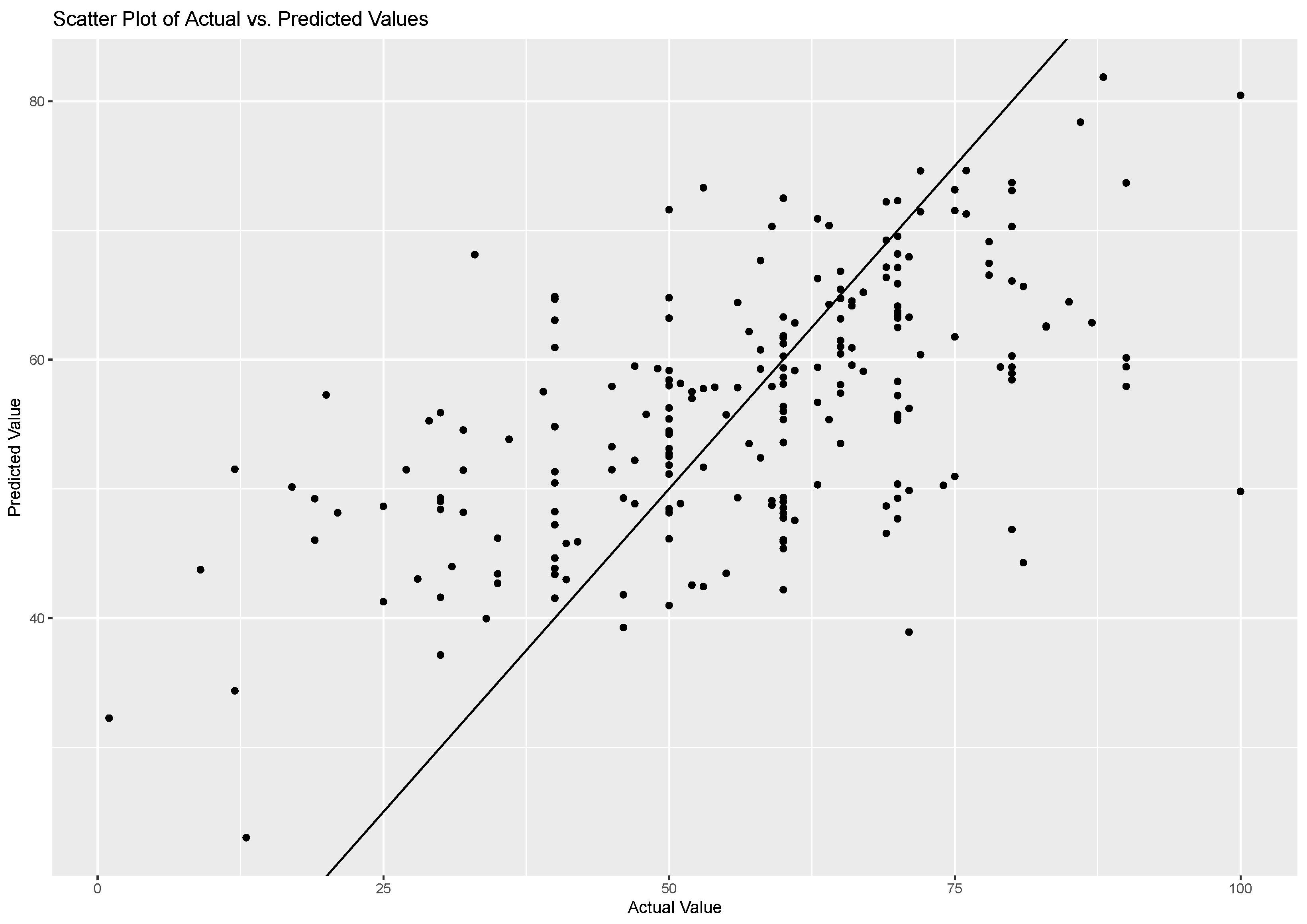 Sensors 23 04786 g007