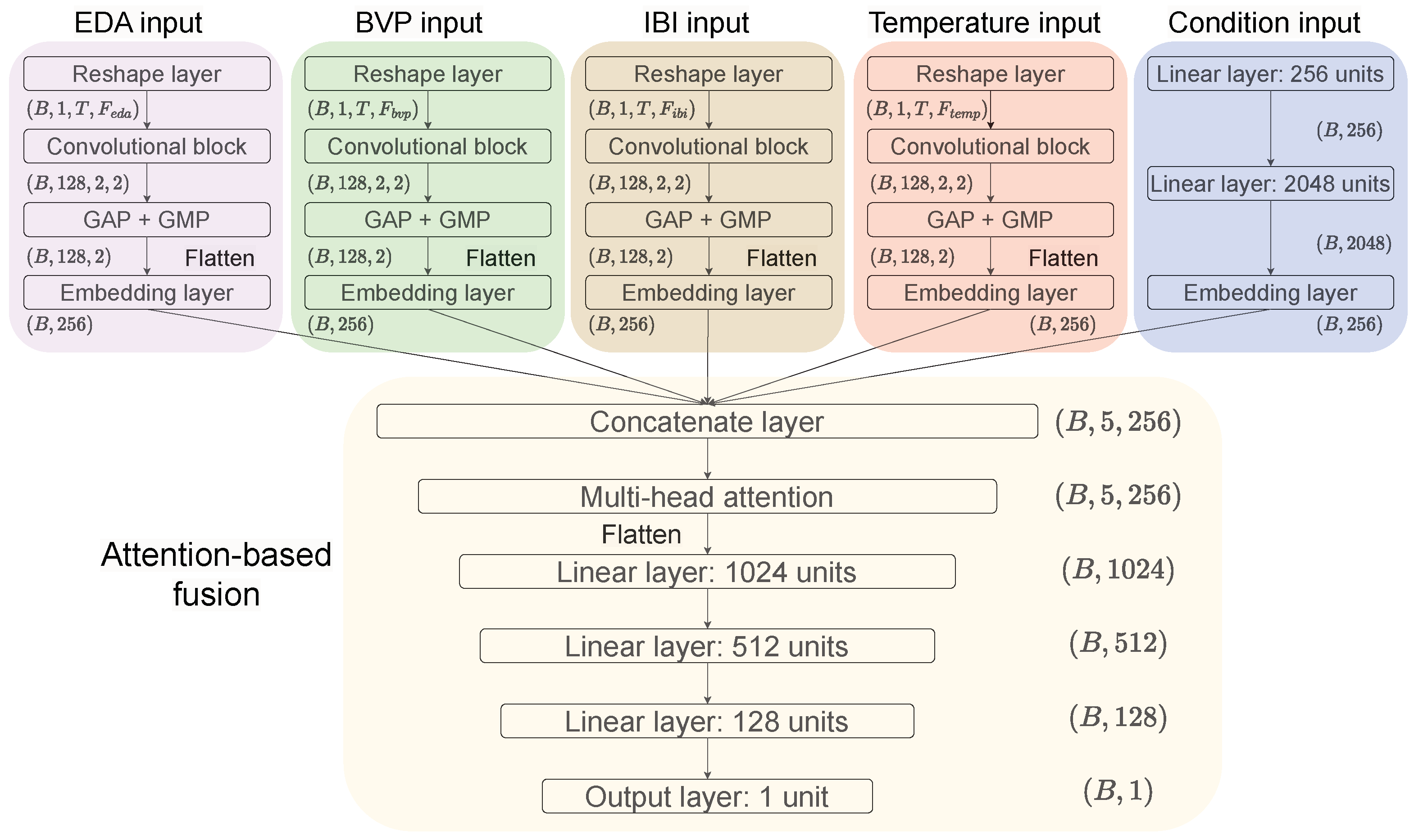 Sensors 23 04786 g008