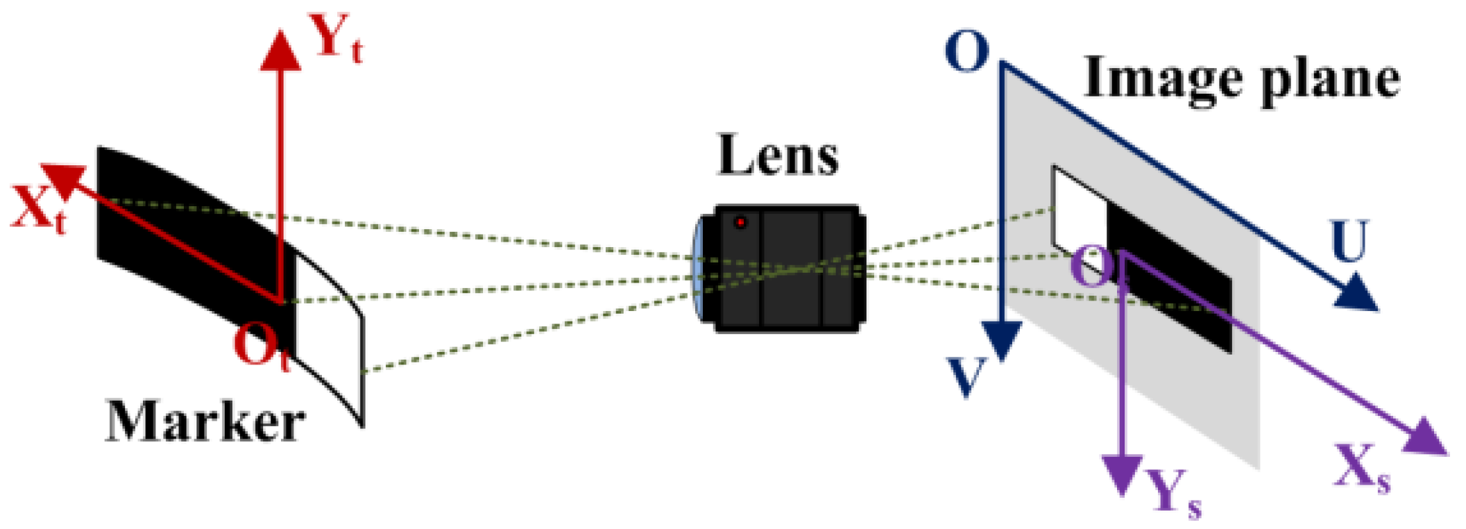 Sensors 23 04787 g003