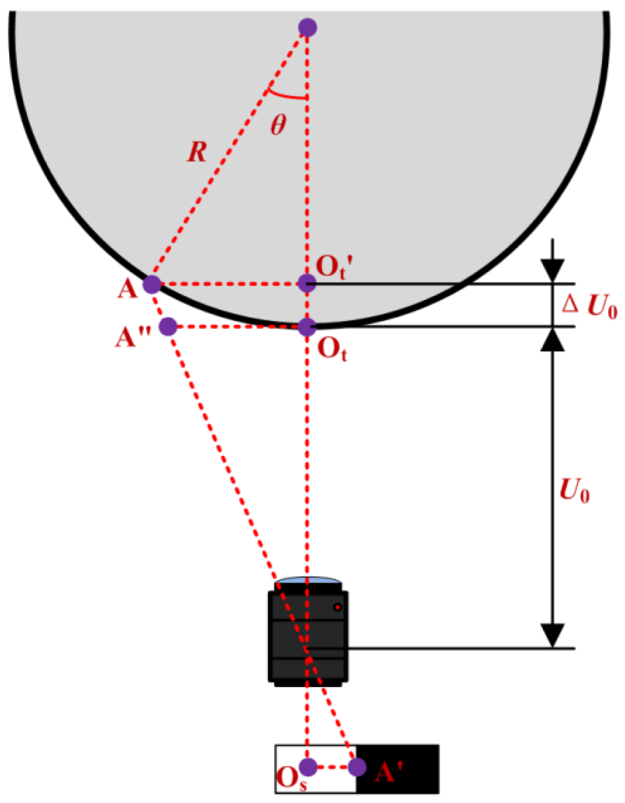 Sensors 23 04787 g004