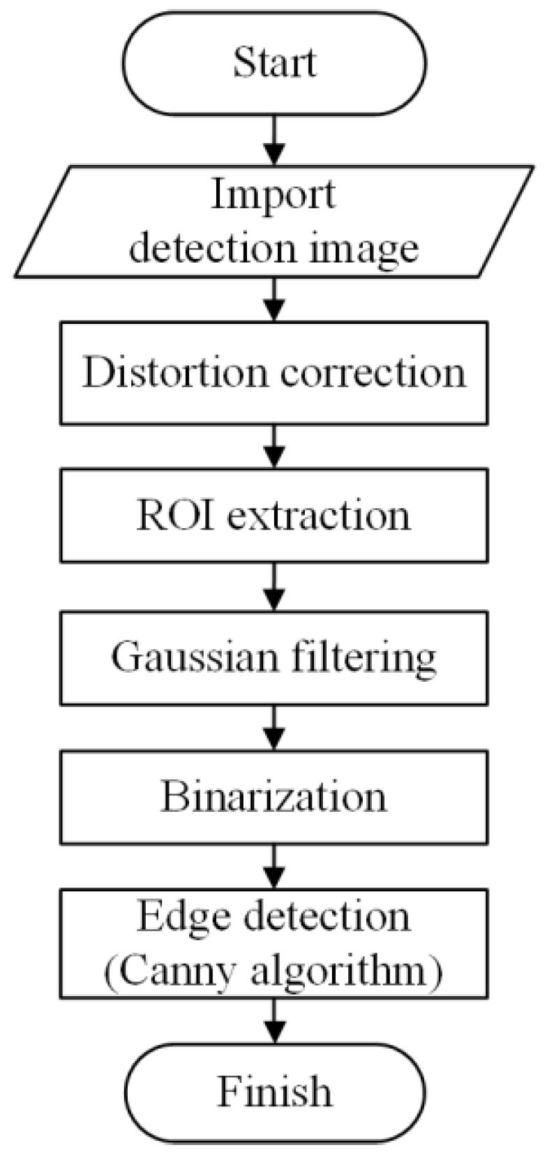 Sensors 23 04787 g005