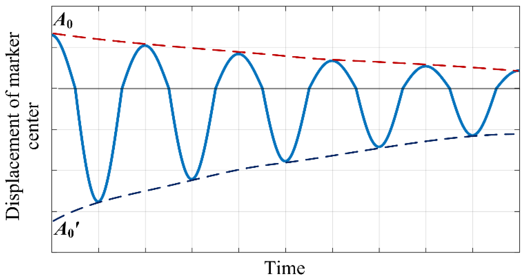 Sensors 23 04787 g010