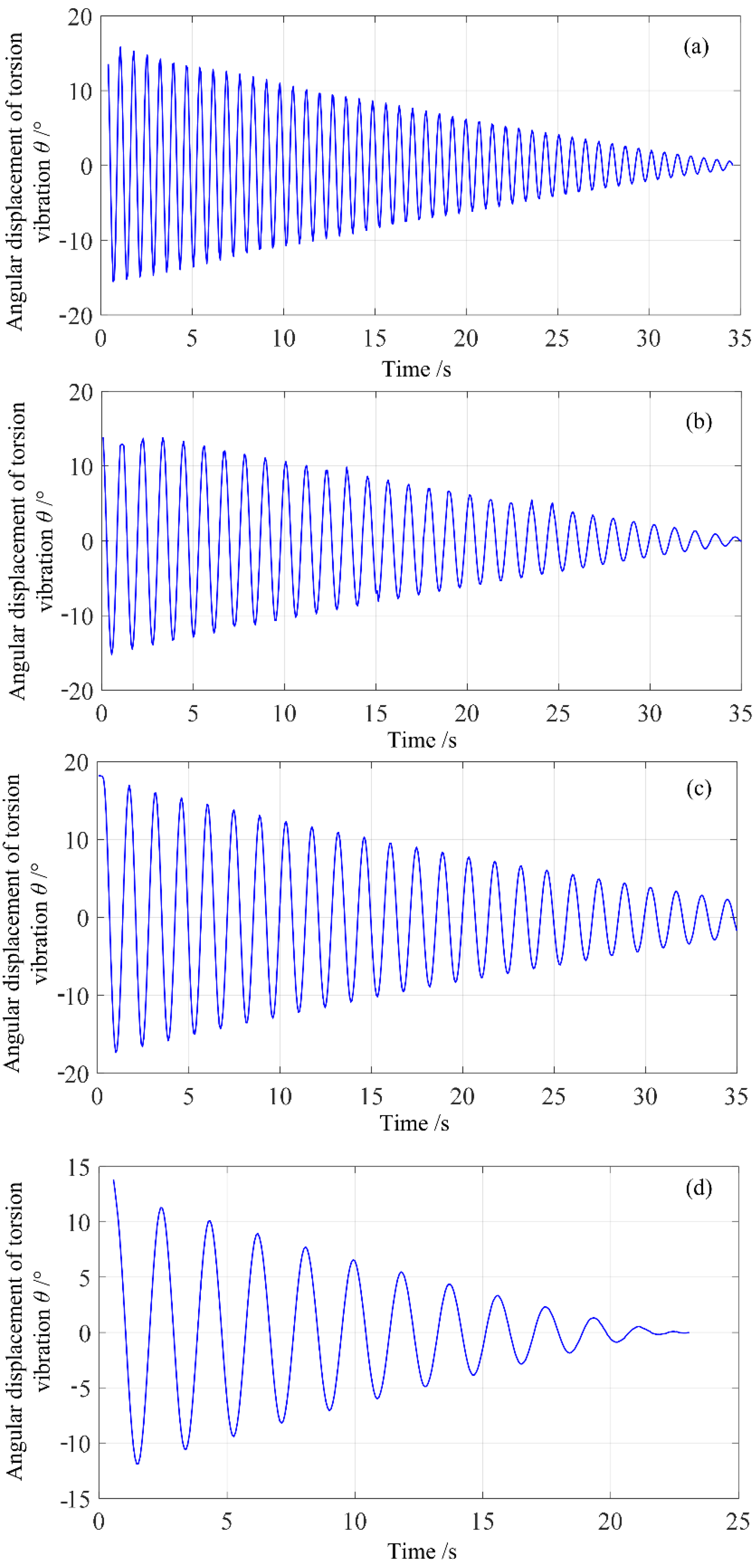 Sensors 23 04787 g011