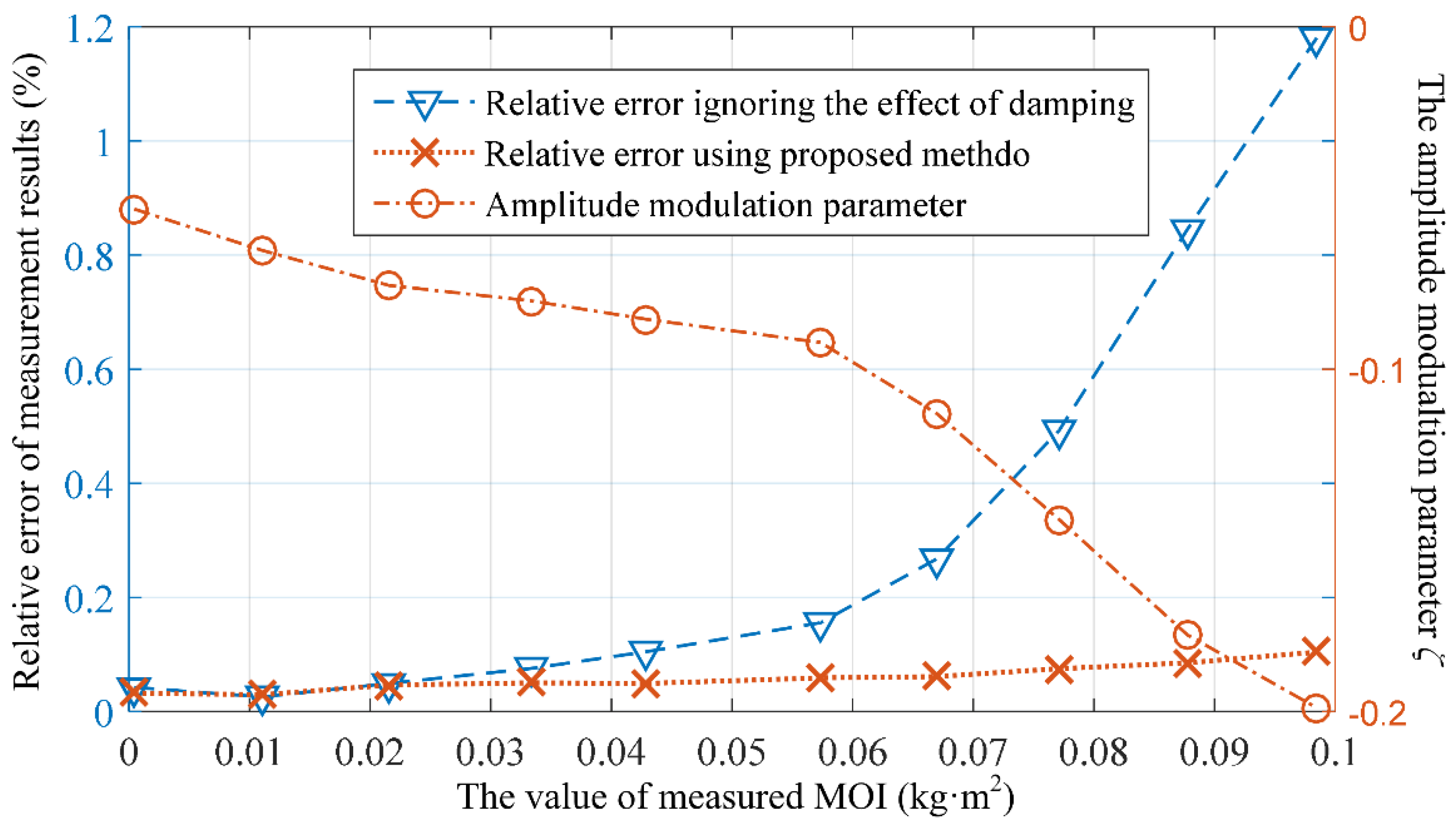 Sensors 23 04787 g013