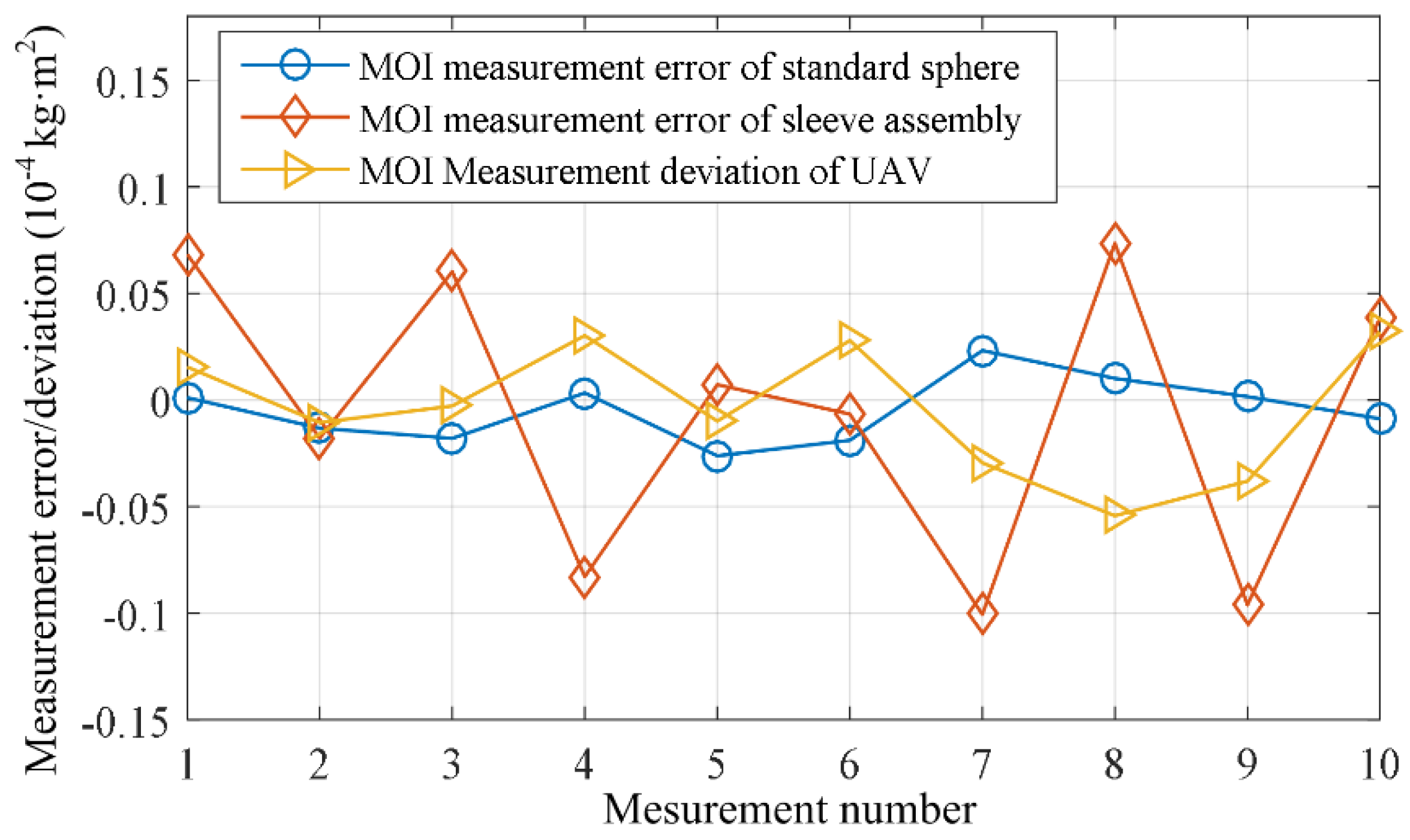 Sensors 23 04787 g015