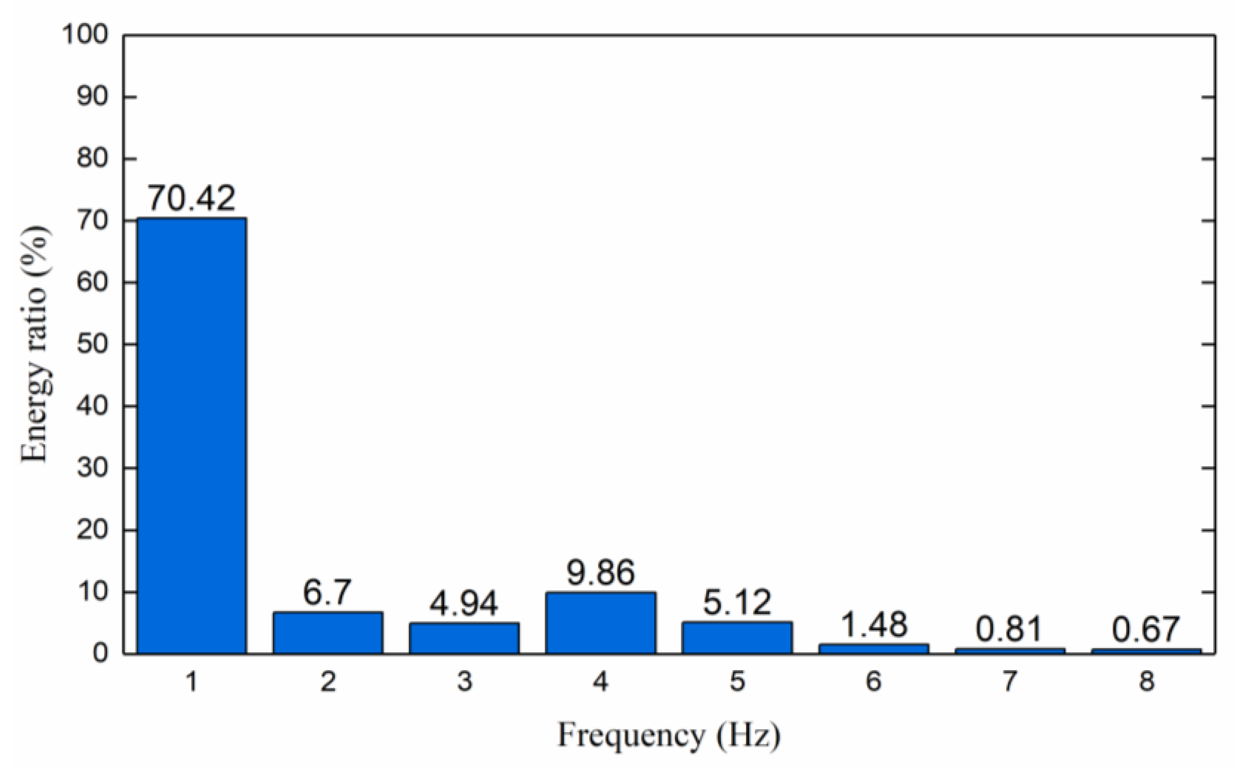 Sensors 23 04790 g004 Sensors 23 04790 g004