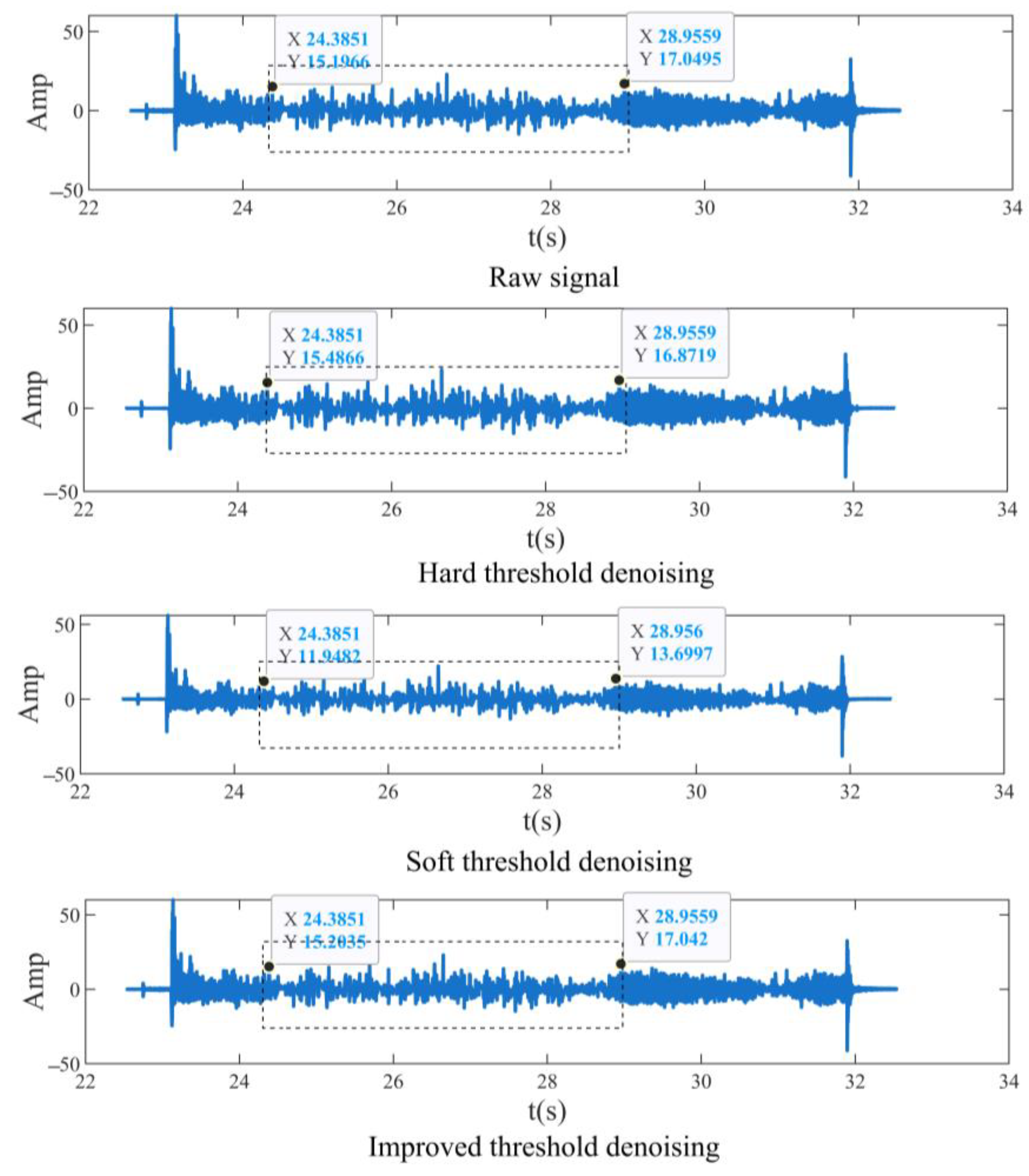 Sensors 23 04790 g007 Sensors 23 04790 g007