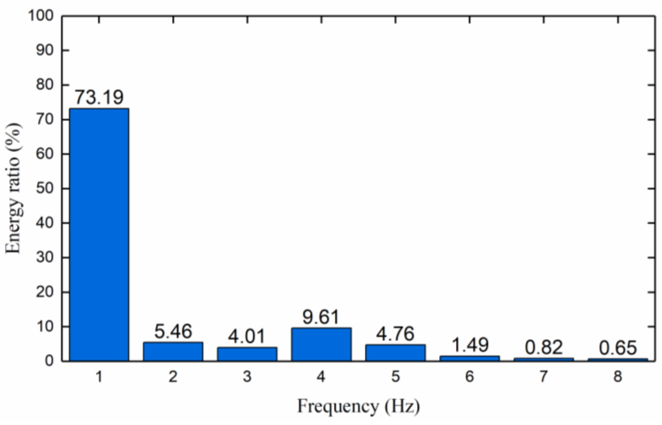 Sensors 23 04790 g008 Sensors 23 04790 g008
