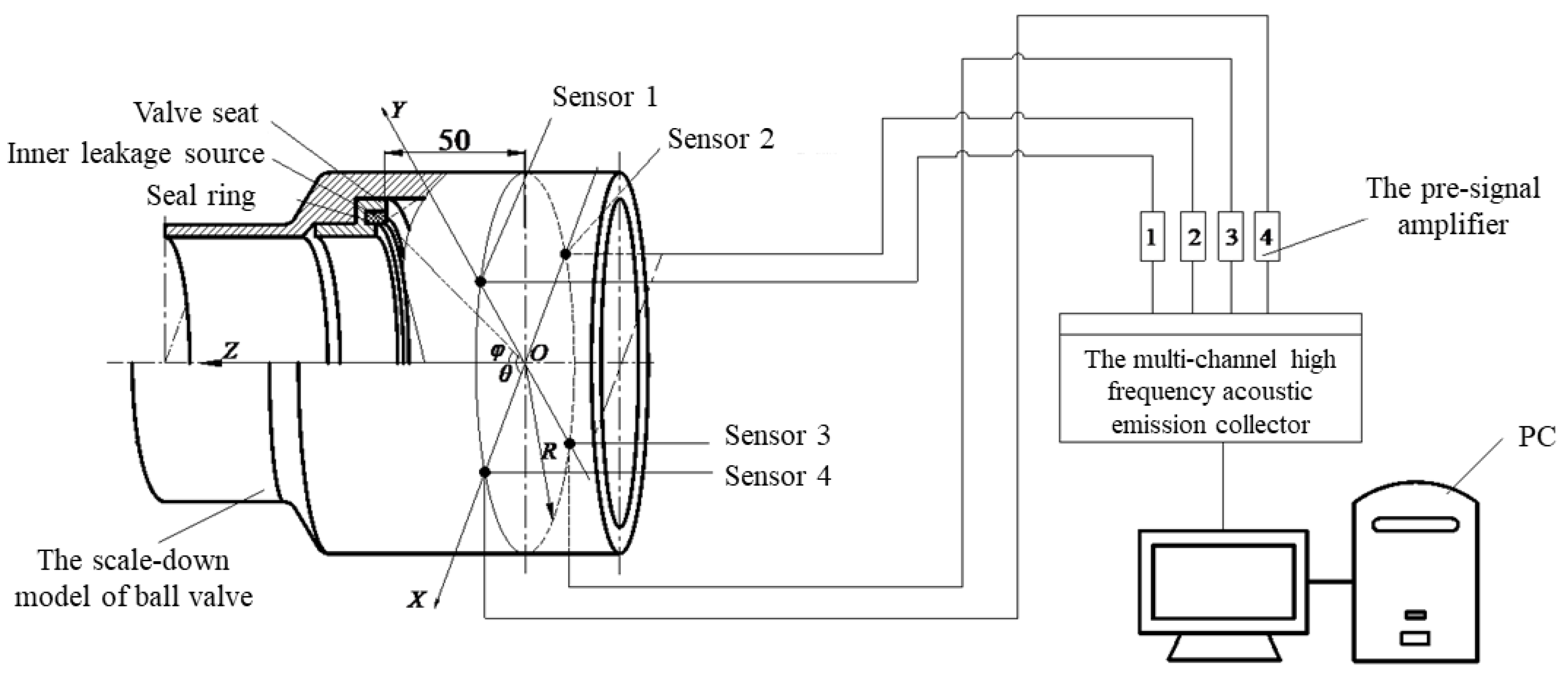 Sensors 23 04790 g010 Sensors 23 04790 g010